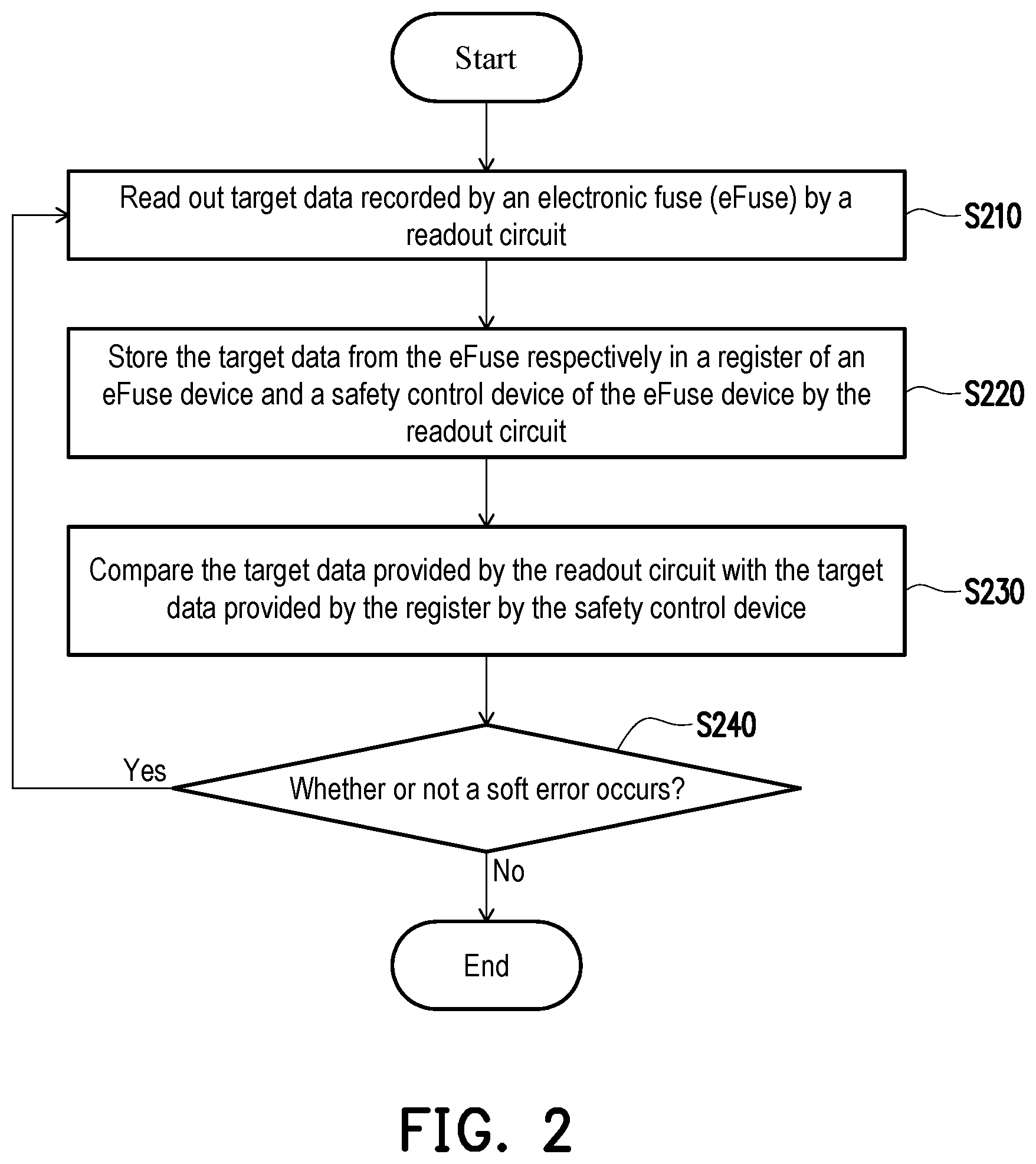 Patent US12326473 Figure 2 – Electronic fuse device and operation method thereof