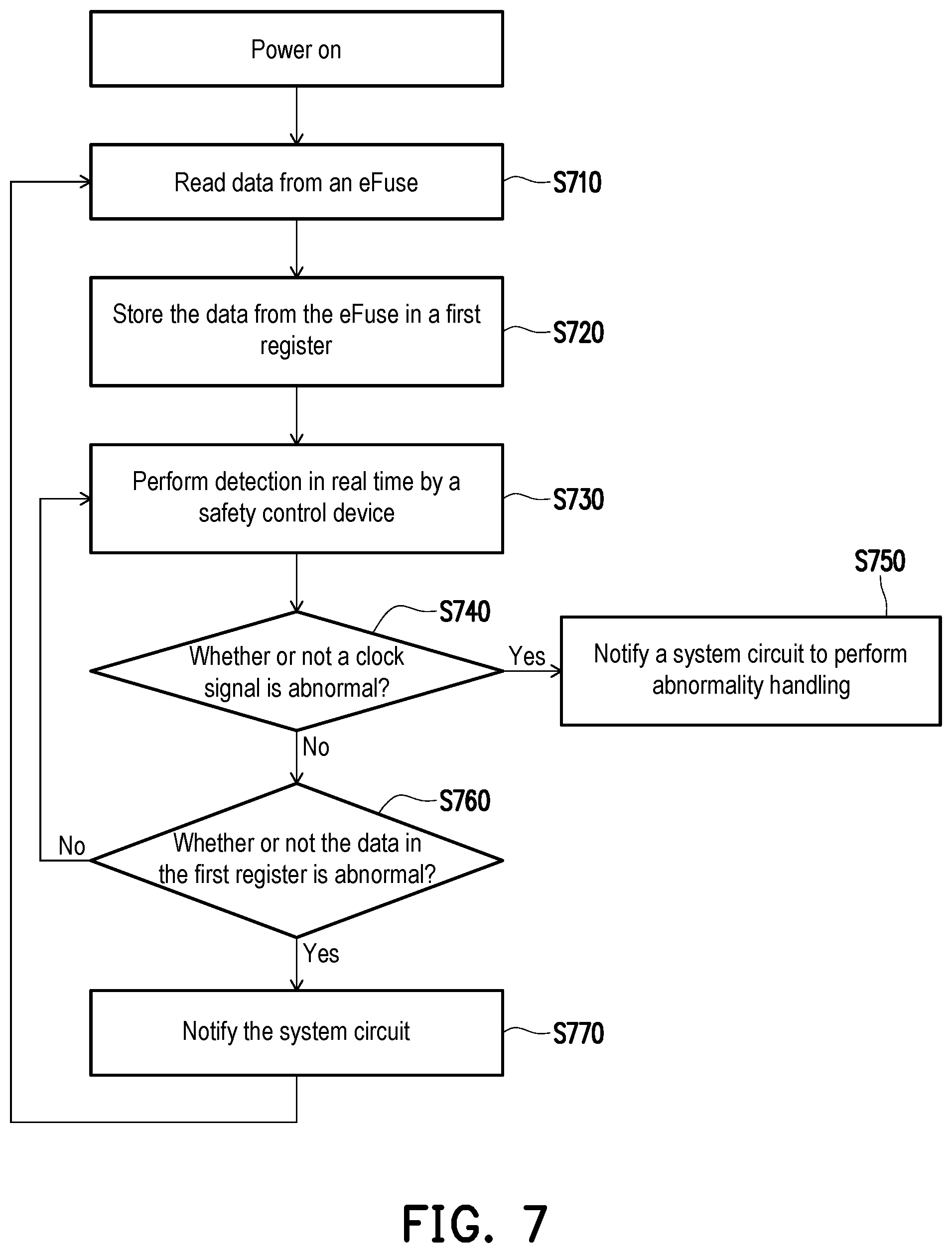 Patent US12326473 Figure 7 – Electronic fuse device and operation method thereof