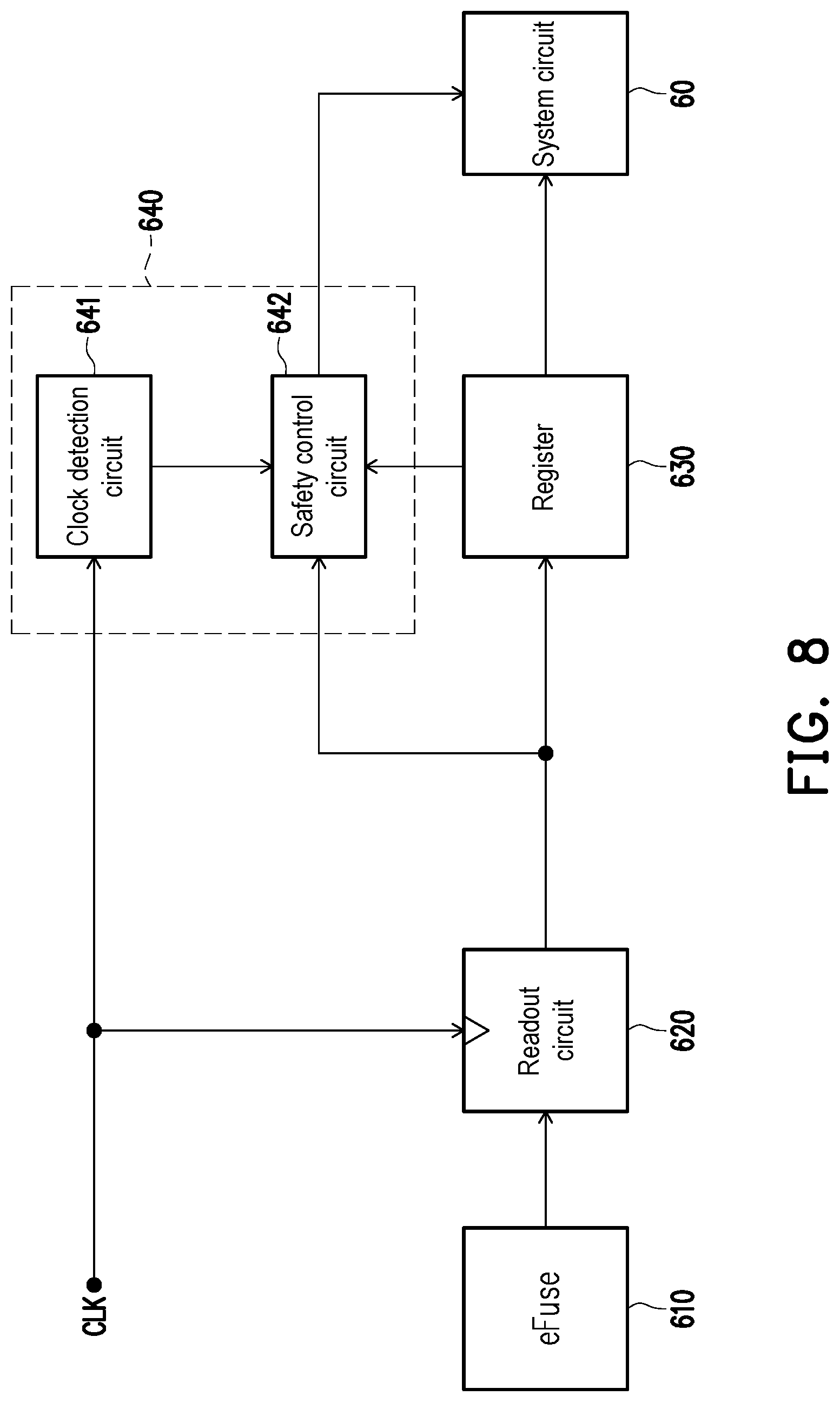 Patent US12326473 Figure 8 – Electronic fuse device and operation method thereof