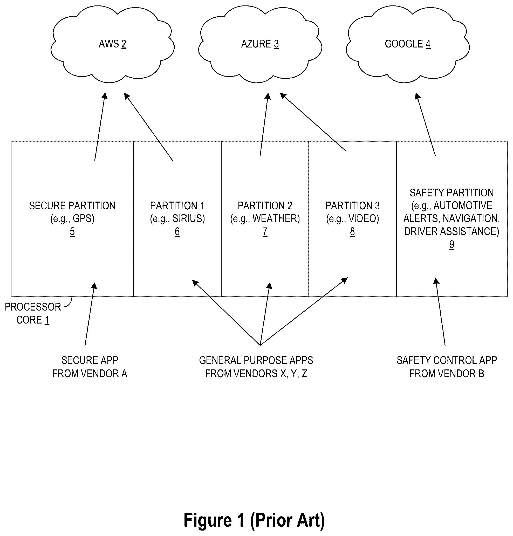 Patent US12326474 Figure 1 – Multi-partition, multi-domain system-on-chip joint test action group (JTAG) debug control architecture and method