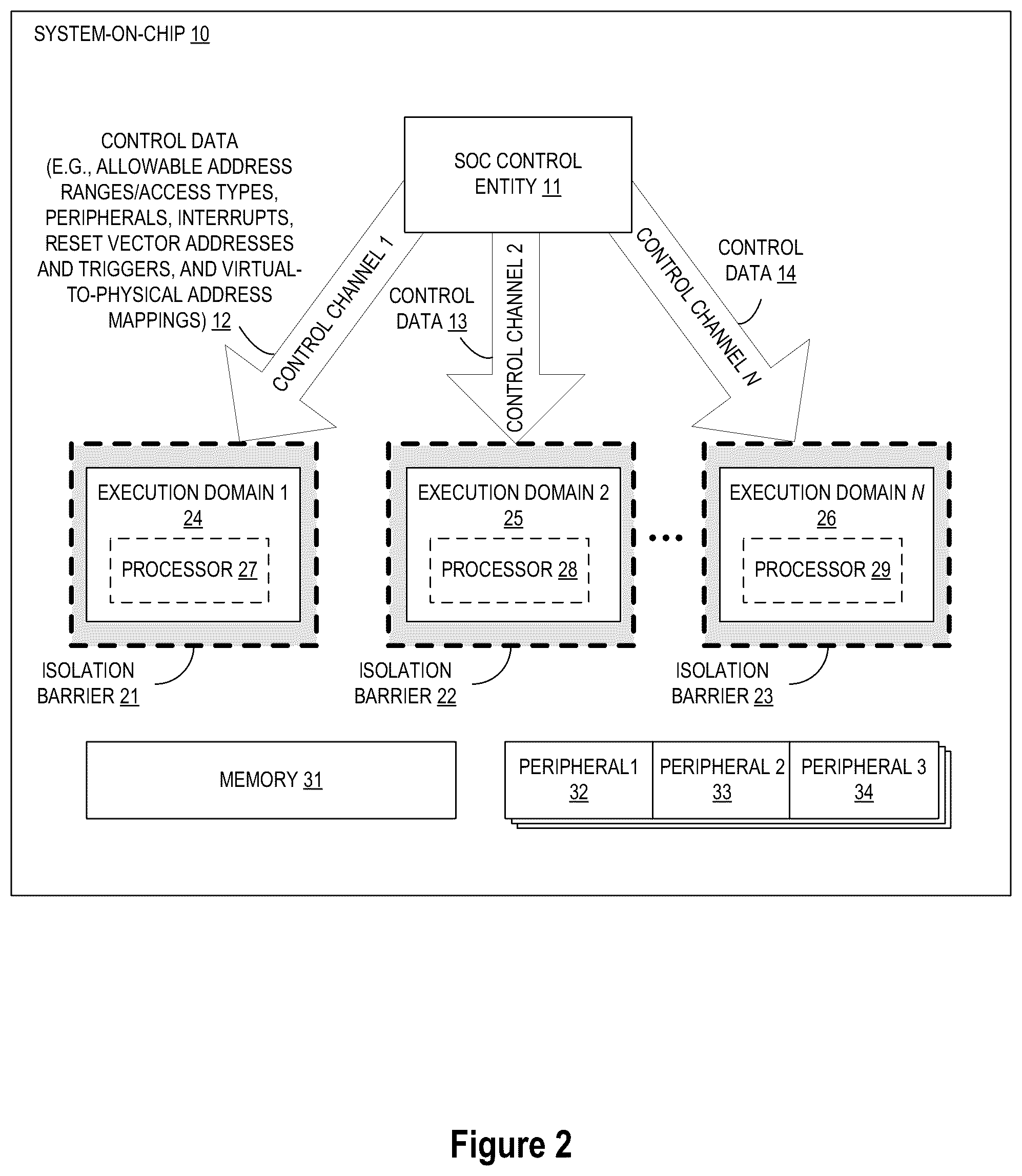 Patent US12326474 Figure 2 – Multi-partition, multi-domain system-on-chip joint test action group (JTAG) debug control architecture and method