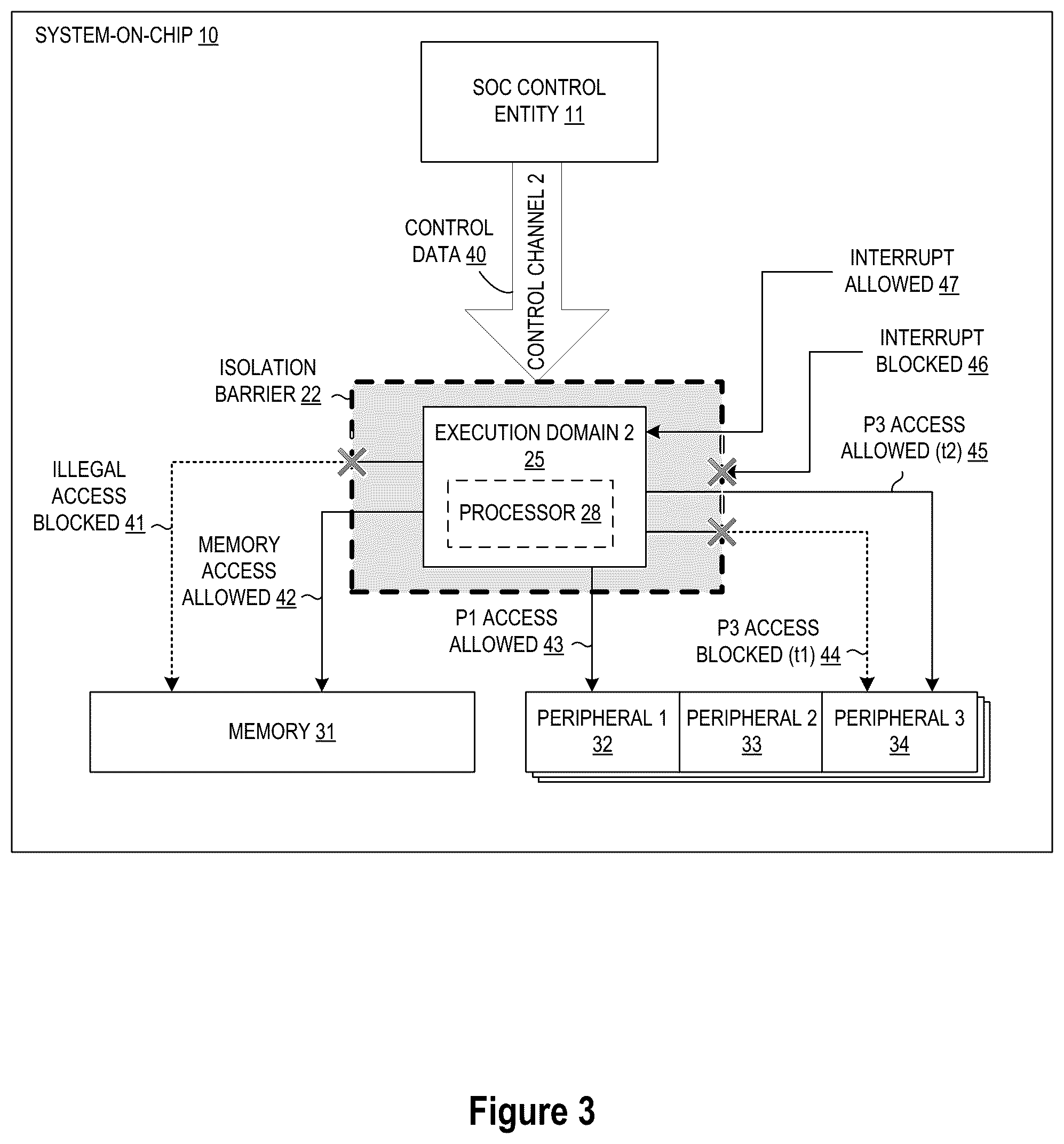 Patent US12326474 Figure 3 – Multi-partition, multi-domain system-on-chip joint test action group (JTAG) debug control architecture and method
