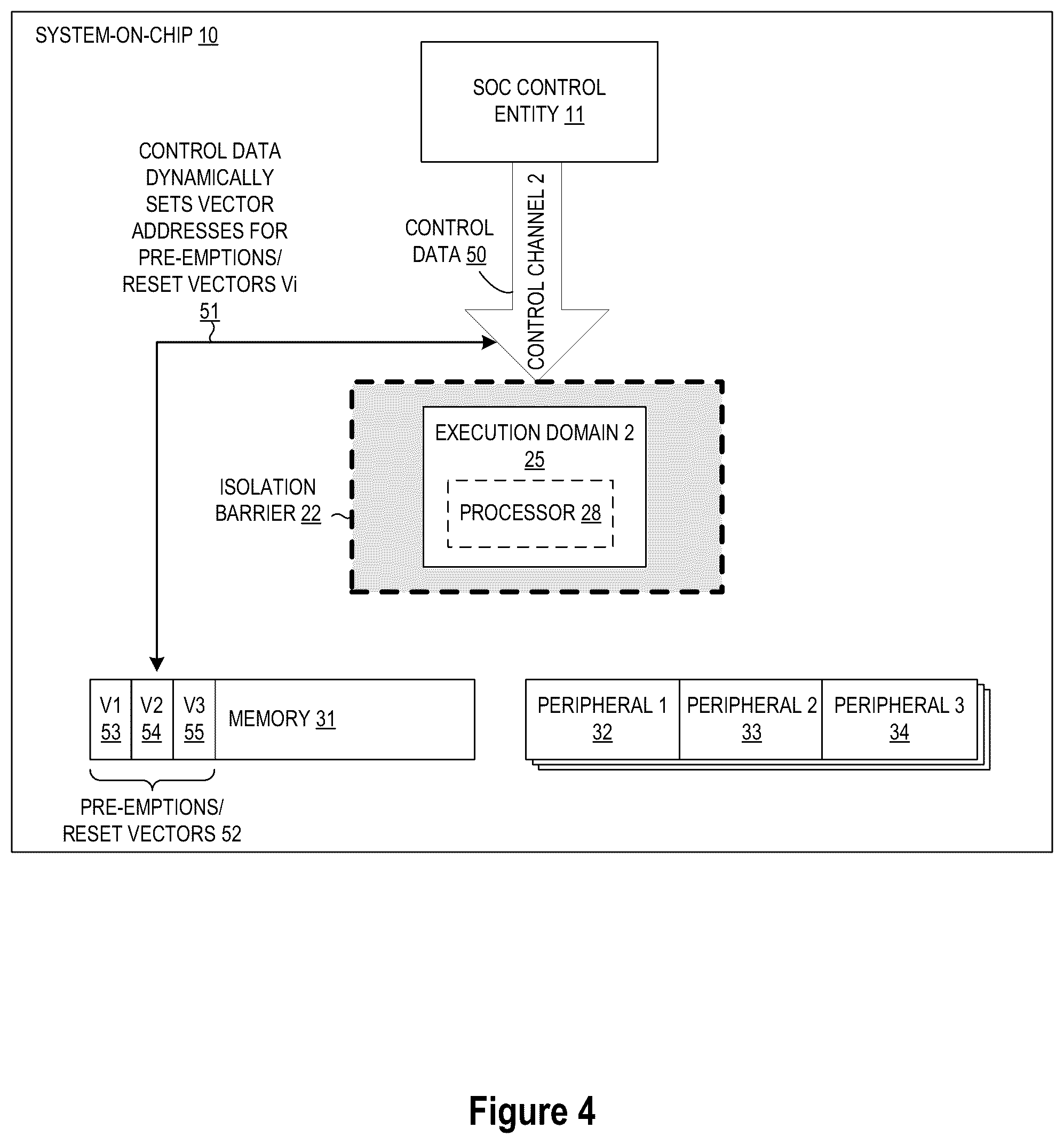 Patent US12326474 Figure 4 – Multi-partition, multi-domain system-on-chip joint test action group (JTAG) debug control architecture and method