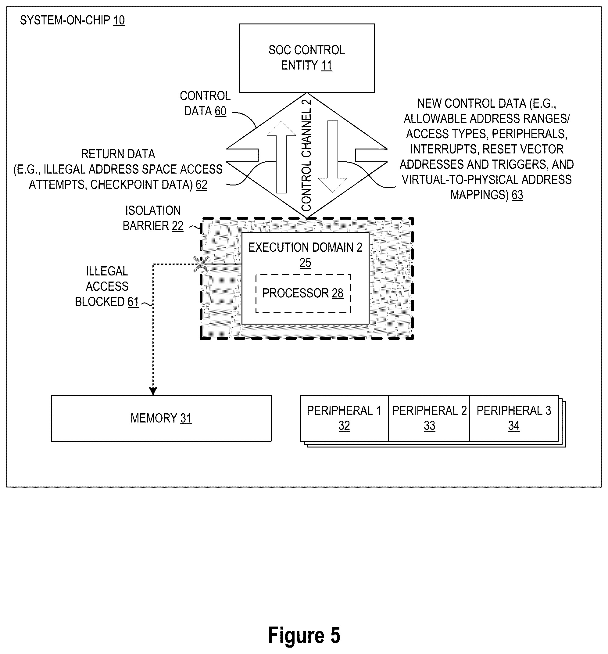 Patent US12326474 Figure 5 – Multi-partition, multi-domain system-on-chip joint test action group (JTAG) debug control architecture and method