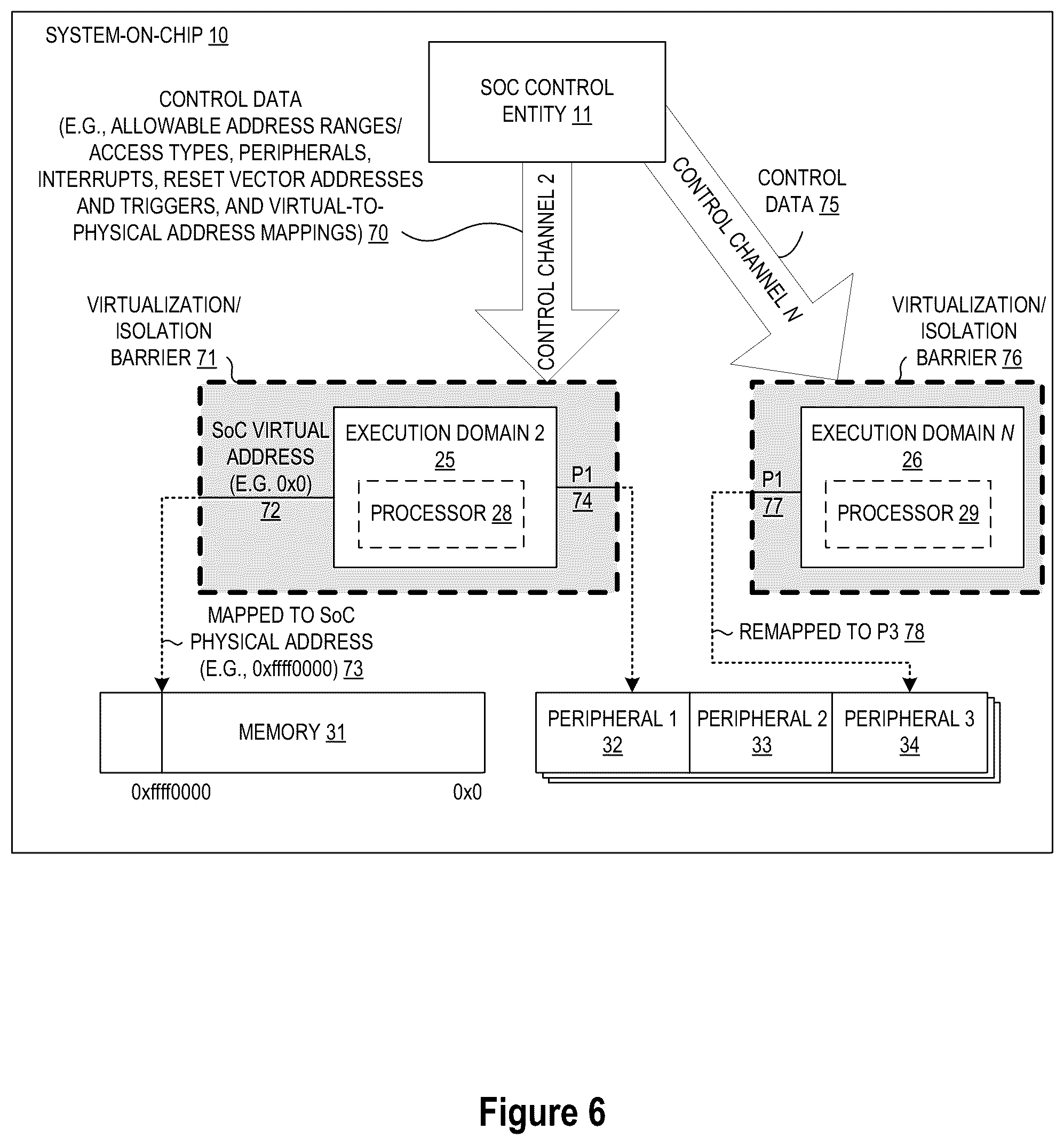 Patent US12326474 Figure 6 – Multi-partition, multi-domain system-on-chip joint test action group (JTAG) debug control architecture and method