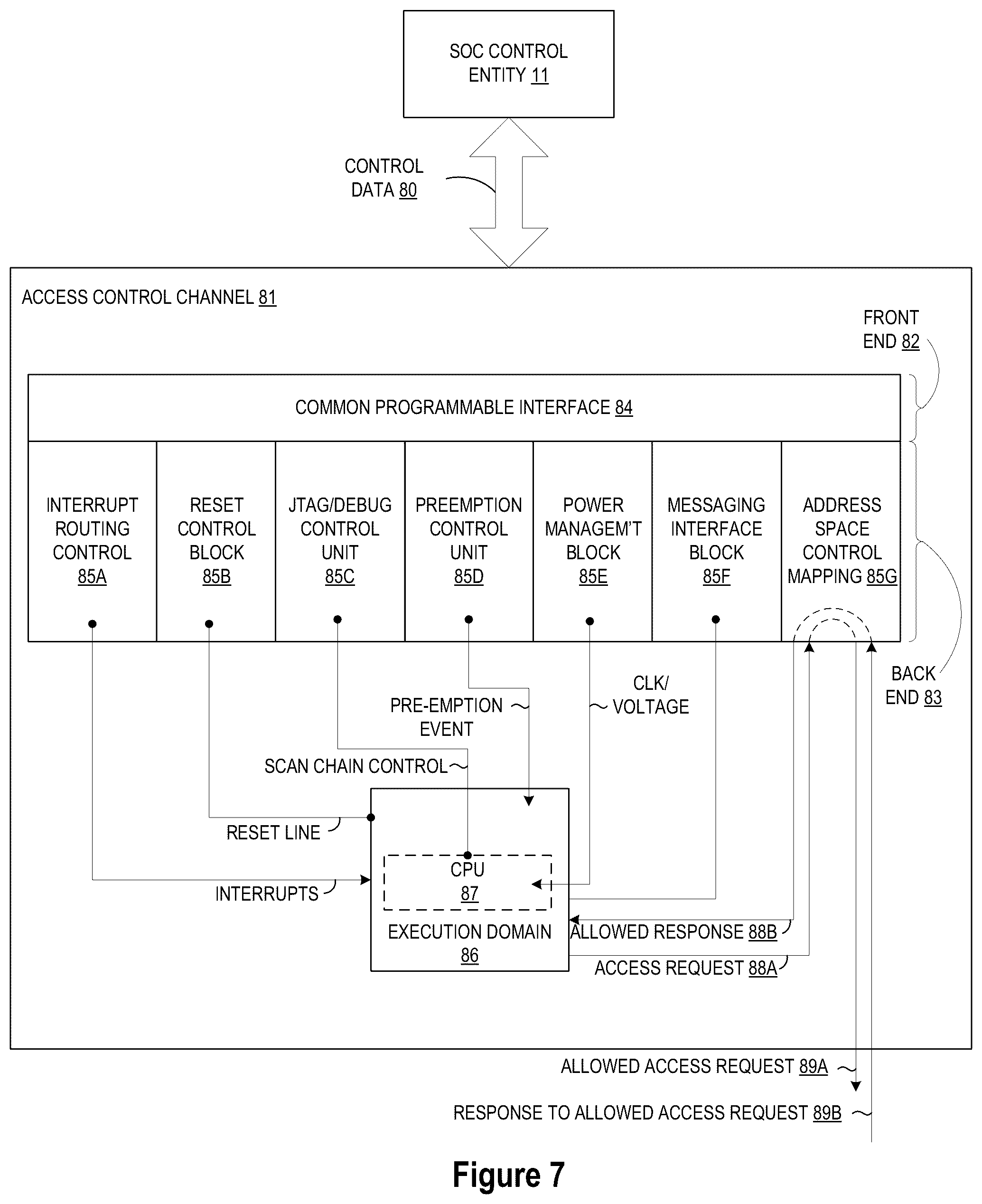 Patent US12326474 Figure 7 – Multi-partition, multi-domain system-on-chip joint test action group (JTAG) debug control architecture and method