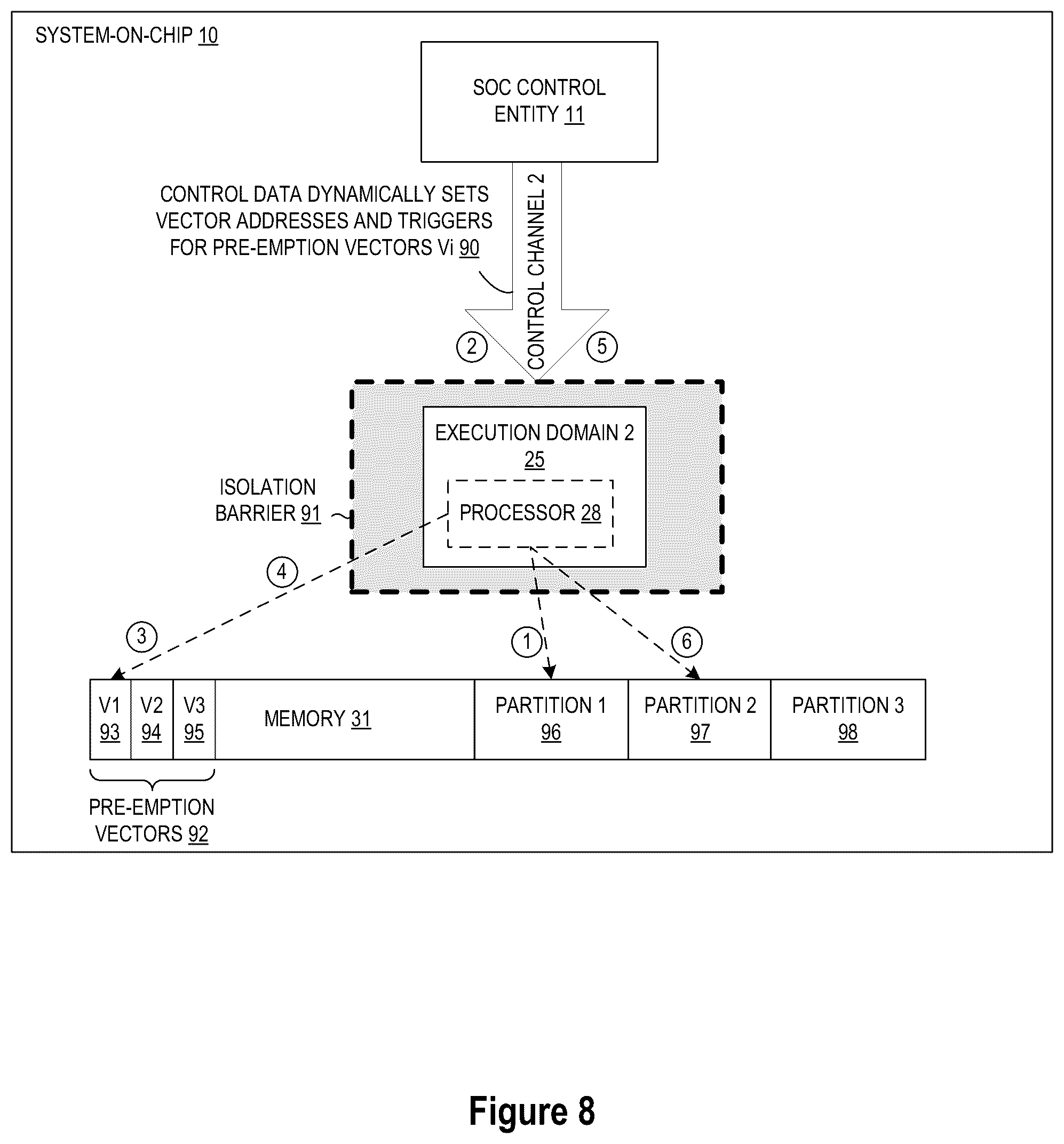 Patent US12326474 Figure 8 – Multi-partition, multi-domain system-on-chip joint test action group (JTAG) debug control architecture and method
