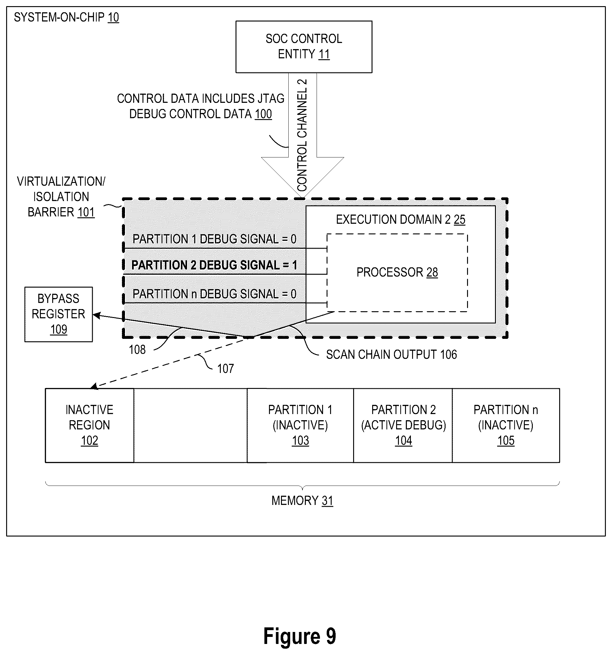 Patent US12326474 Figure 9 – Multi-partition, multi-domain system-on-chip joint test action group (JTAG) debug control architecture and method
