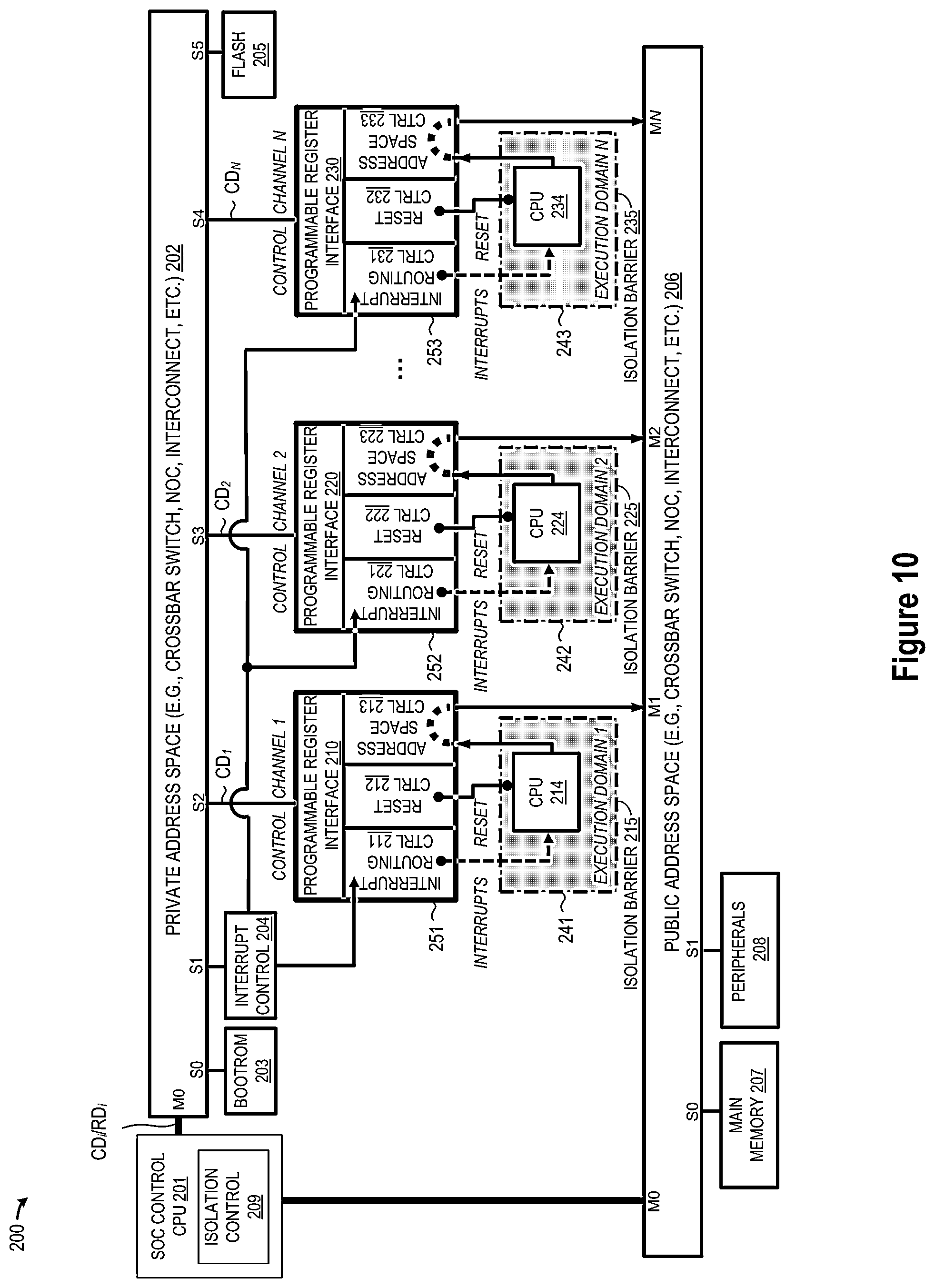 Patent US12326474 Figure 10 – Multi-partition, multi-domain system-on-chip joint test action group (JTAG) debug control architecture and method