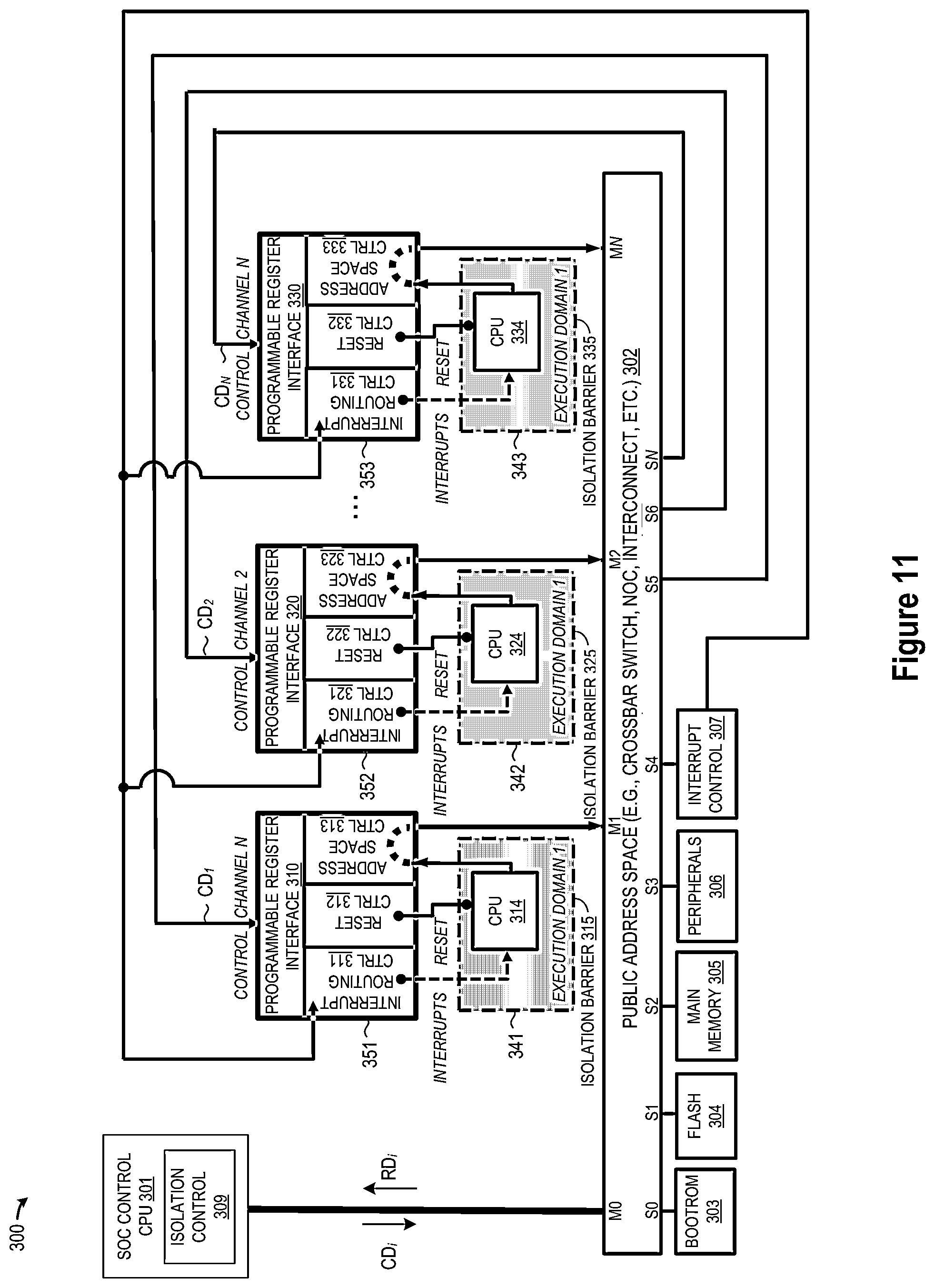 Patent US12326474 Figure 11 – Multi-partition, multi-domain system-on-chip joint test action group (JTAG) debug control architecture and method