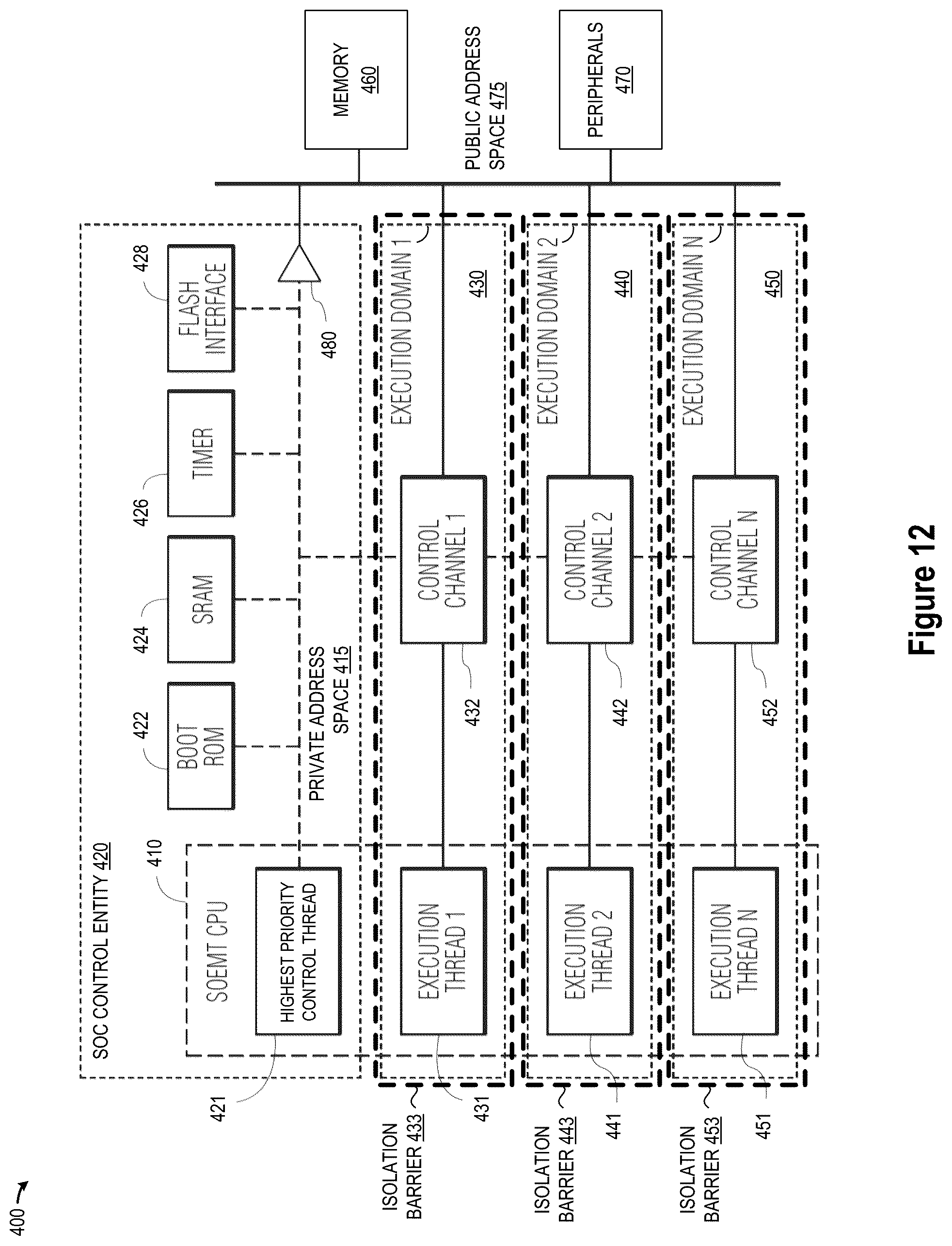 Patent US12326474 Figure 12 – Multi-partition, multi-domain system-on-chip joint test action group (JTAG) debug control architecture and method