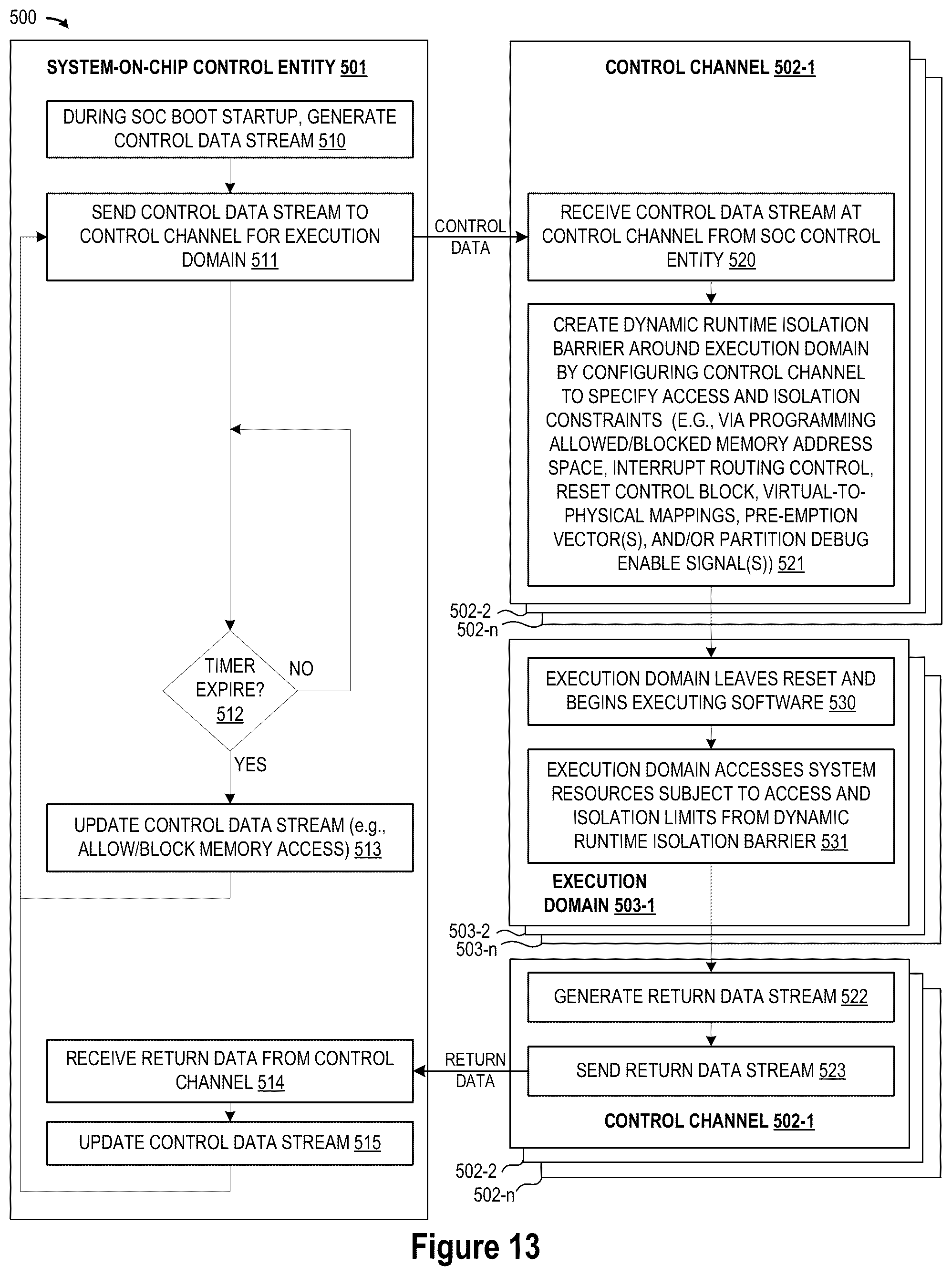 Patent US12326474 Figure 13 – Multi-partition, multi-domain system-on-chip joint test action group (JTAG) debug control architecture and method