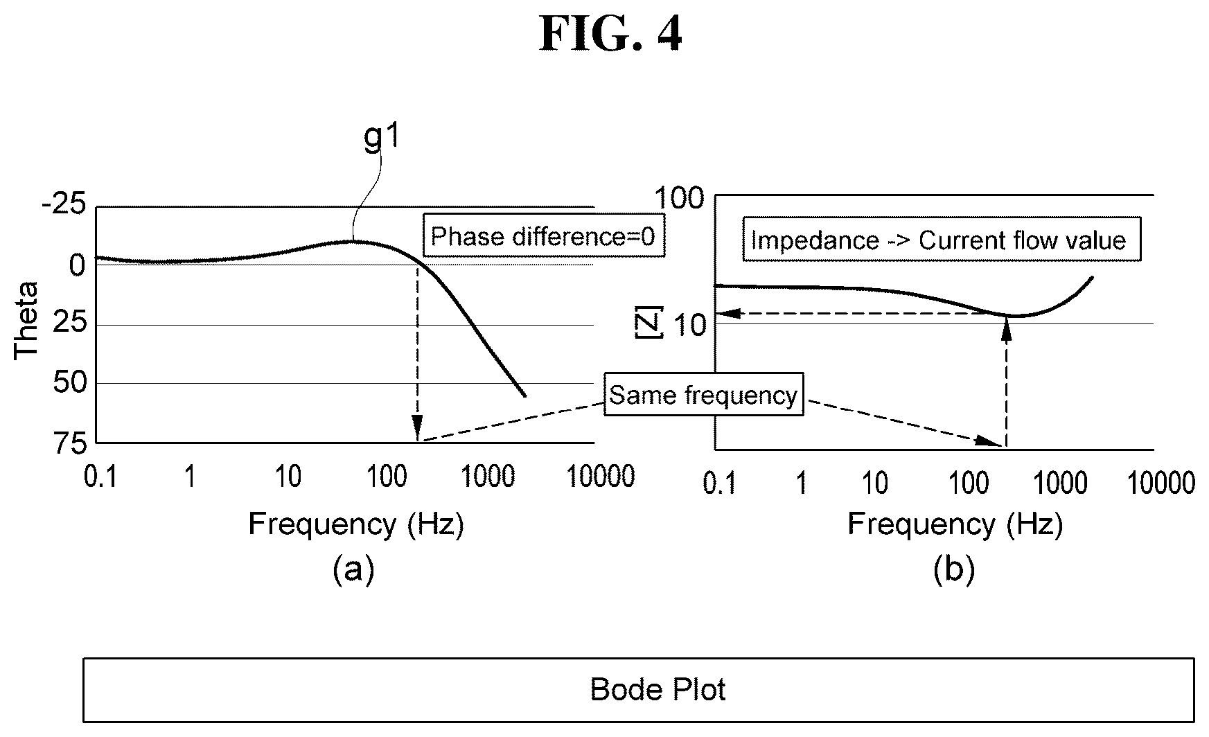 Patent US12326475 Figure 4 – Battery electric flow test system and method