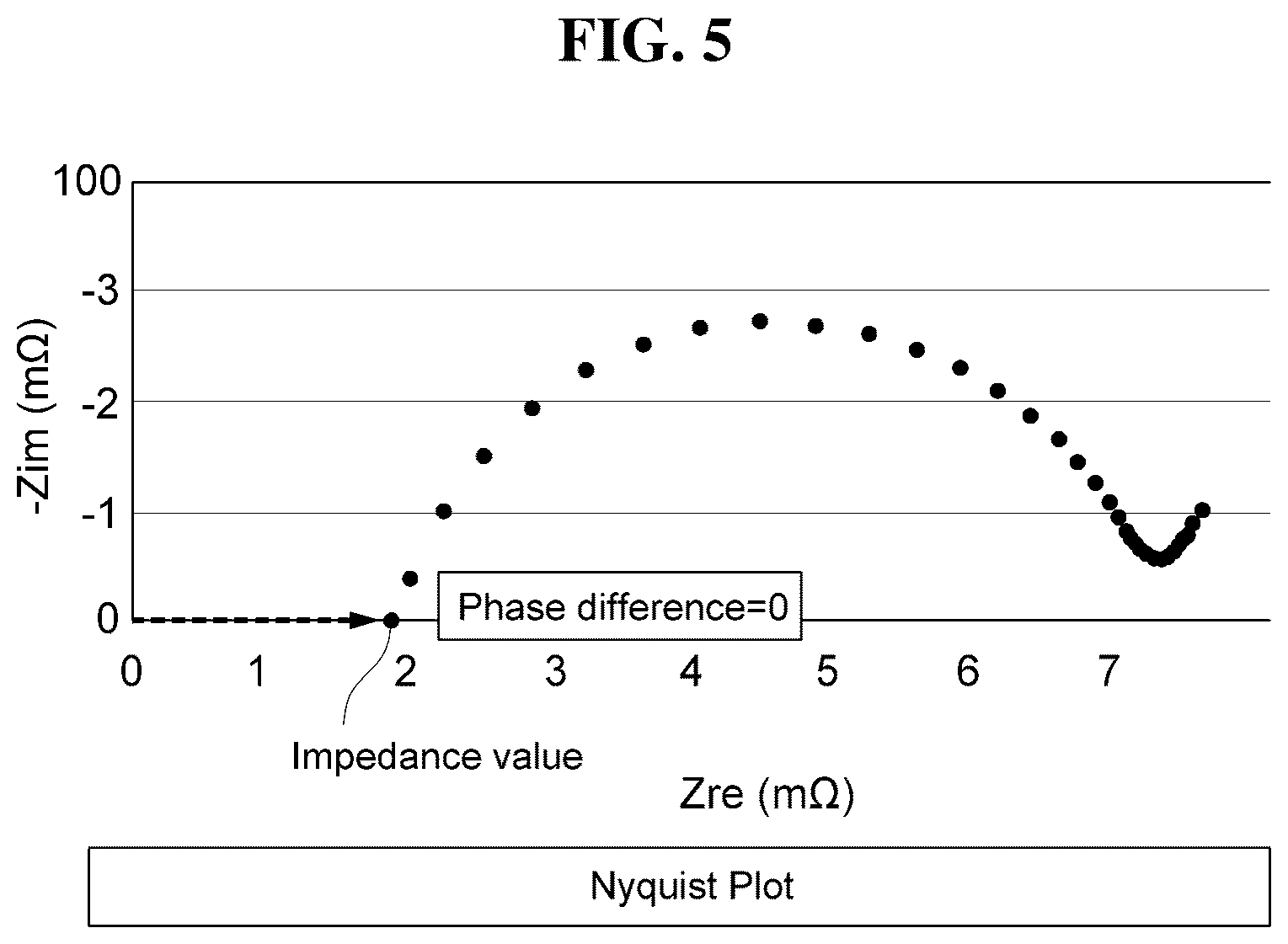Patent US12326475 Figure 5 – Battery electric flow test system and method