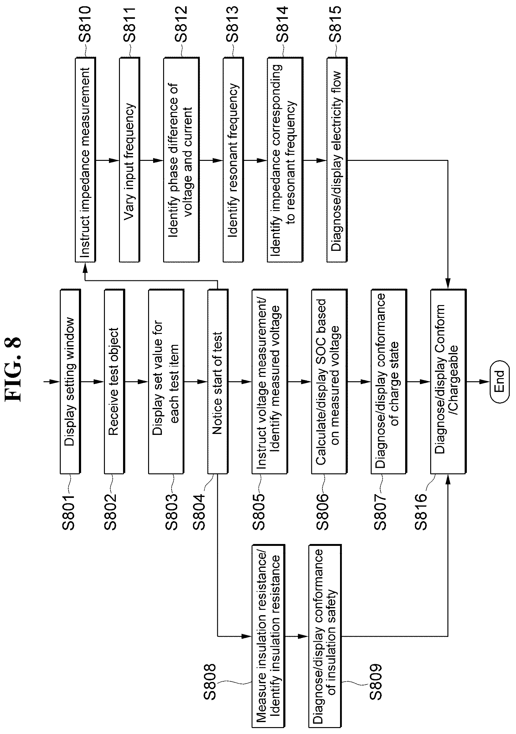 Patent US12326475 Figure 8 – Battery electric flow test system and method
