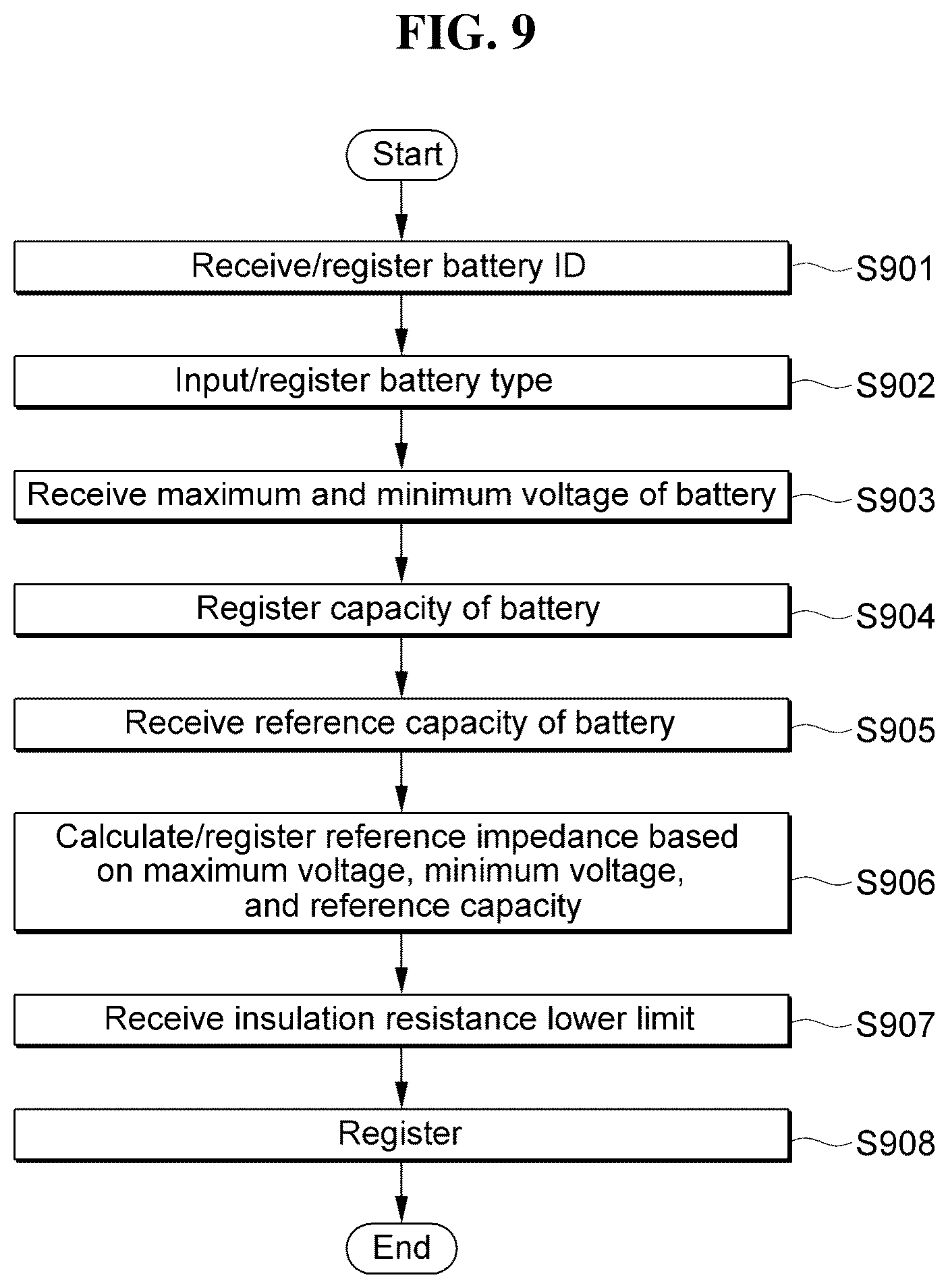 Patent US12326475 Figure 9 – Battery electric flow test system and method