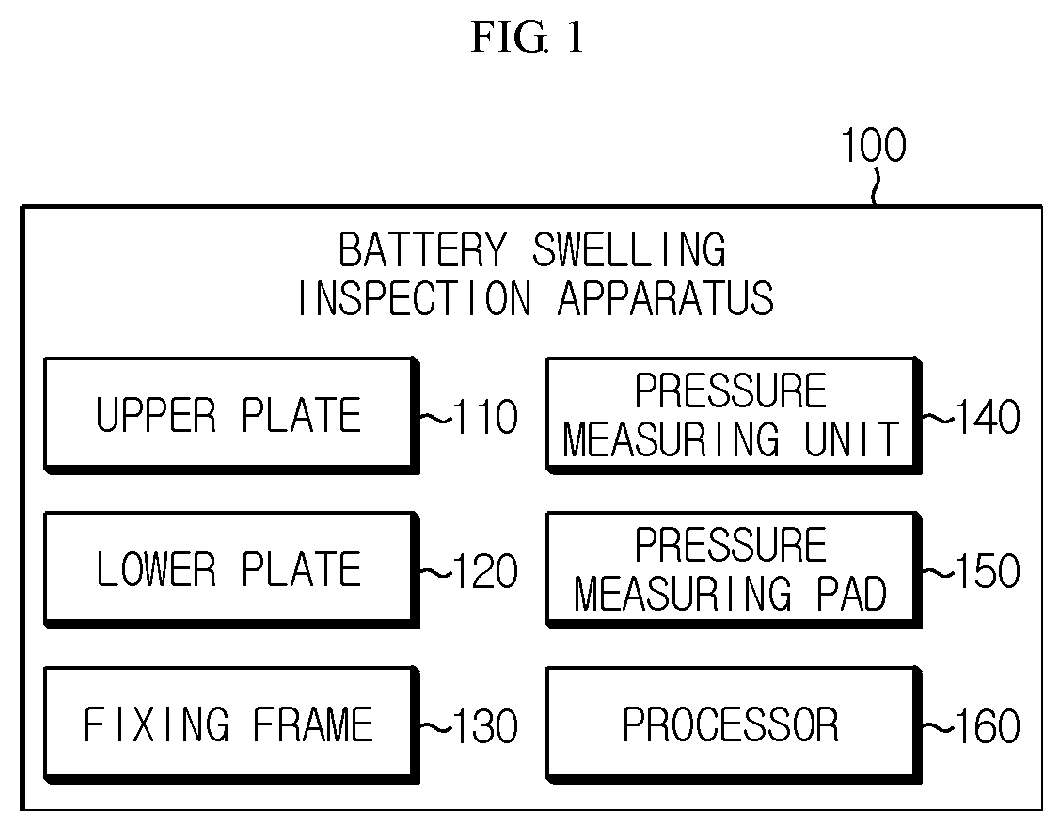 Patent US12326476 Figure 1 – Battery swelling inspection apparatus and method