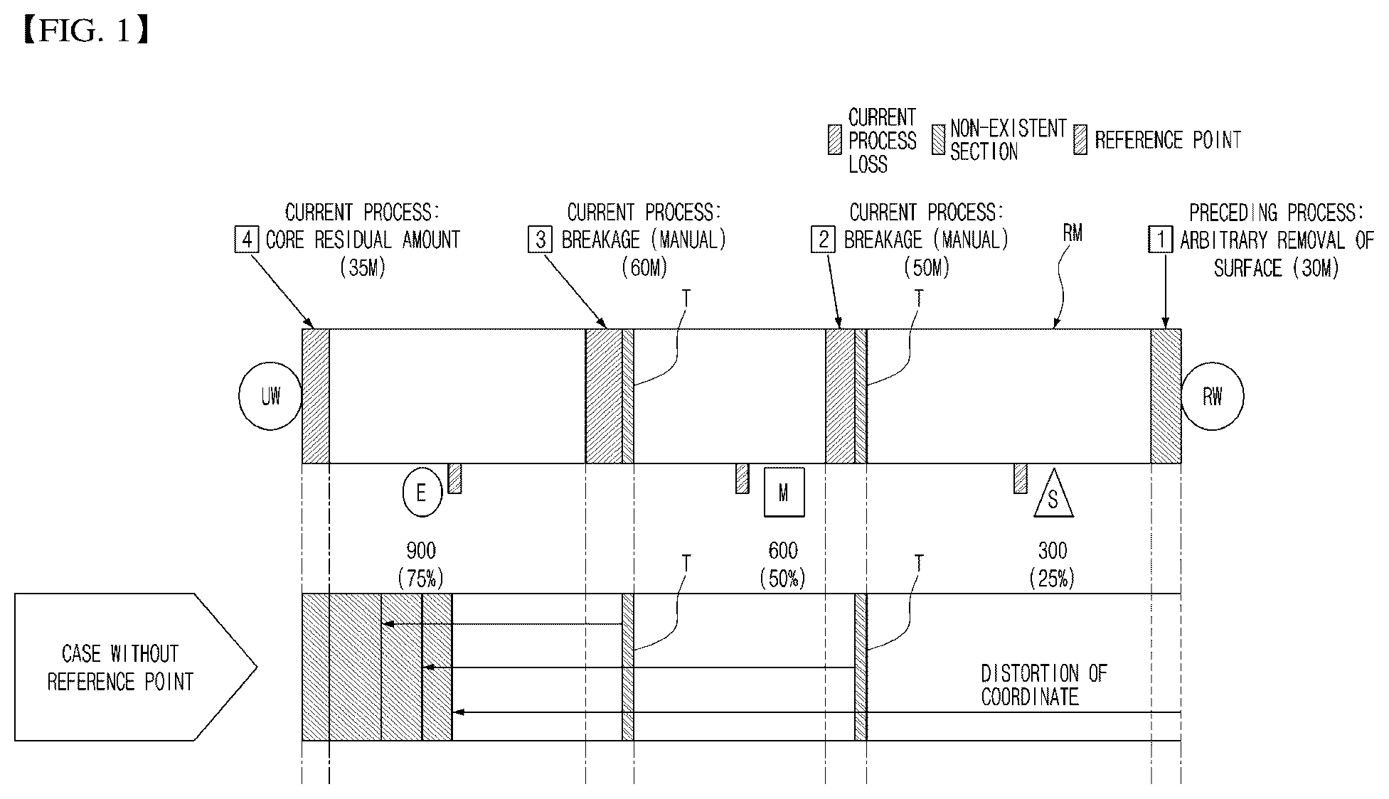 Patent US12326480 Figure 1 – Electrode loss measuring apparatus