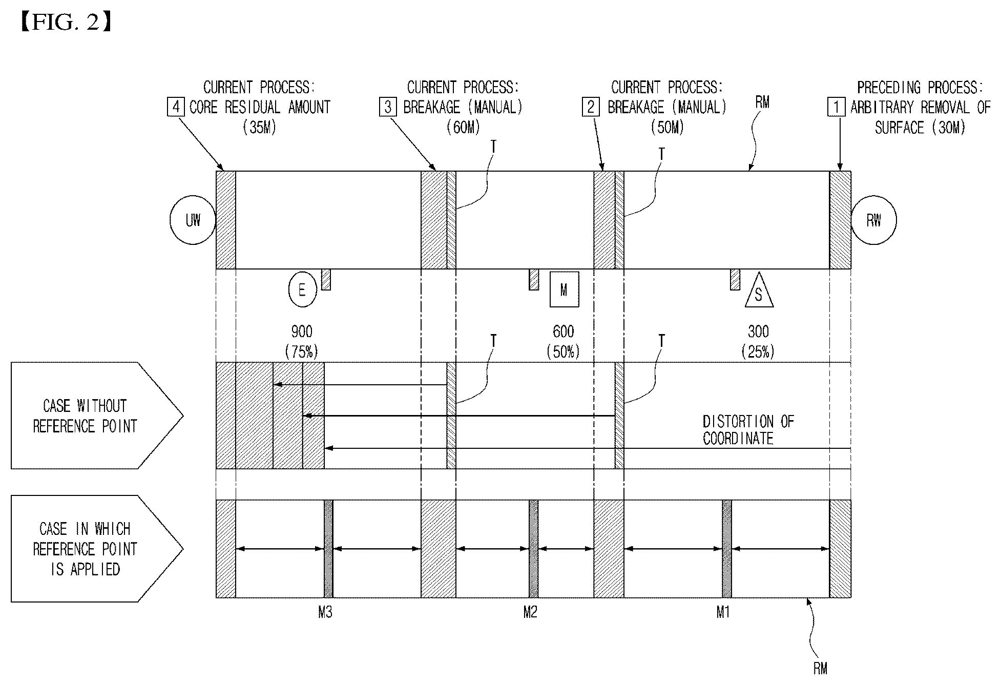 Patent US12326480 Figure 2 – Electrode loss measuring apparatus
