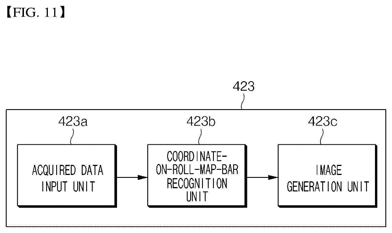Patent US12326480 Figure 11 – Electrode loss measuring apparatus