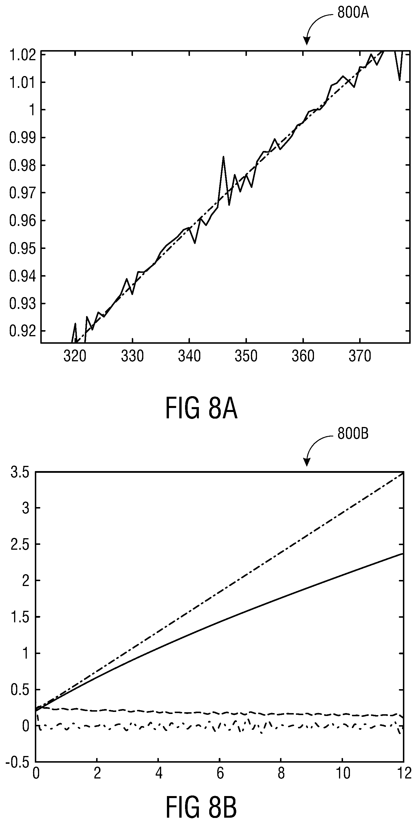 Patent US12326481 Figure 5 – Method and system for modelling ultracapacitor