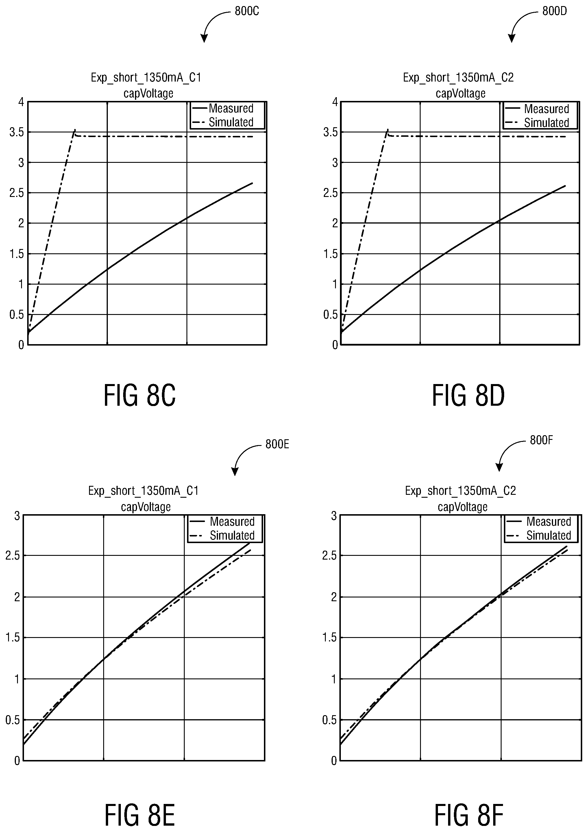 Patent US12326481 Figure 6 – Method and system for modelling ultracapacitor