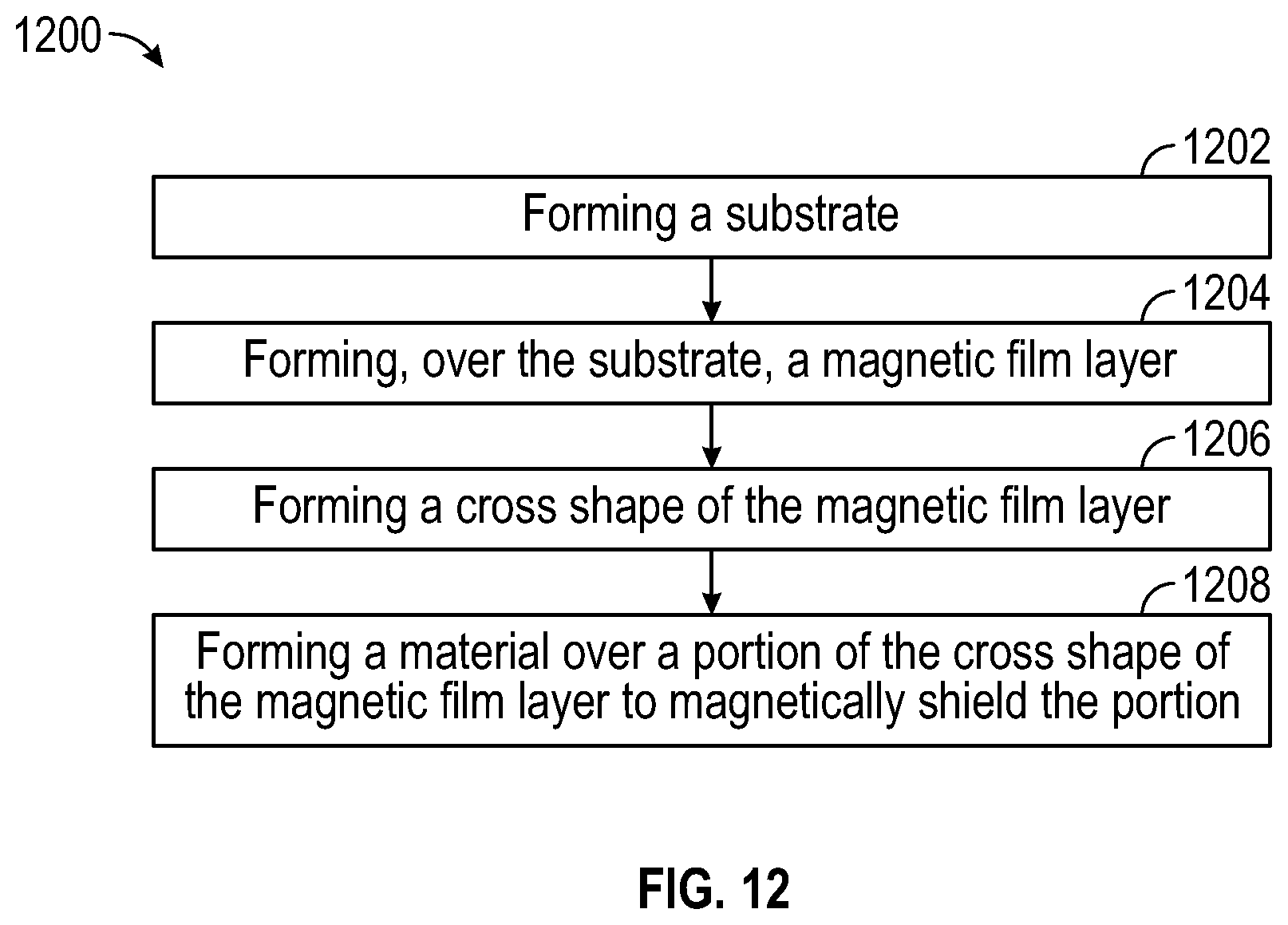 Patent US12326483 Figure 11 – Magnetic multi-turn sensor structures and fabrication