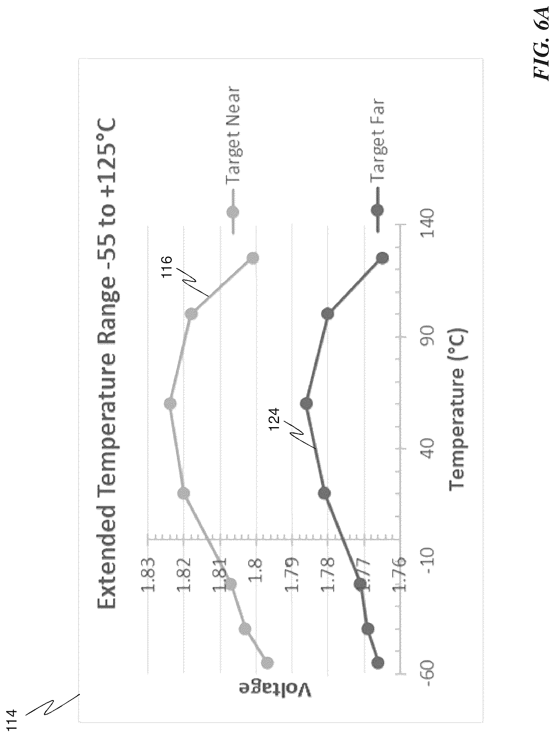 Patent US12326485 Figure 7 – Temperature compensation method for hall effect proximity sensors