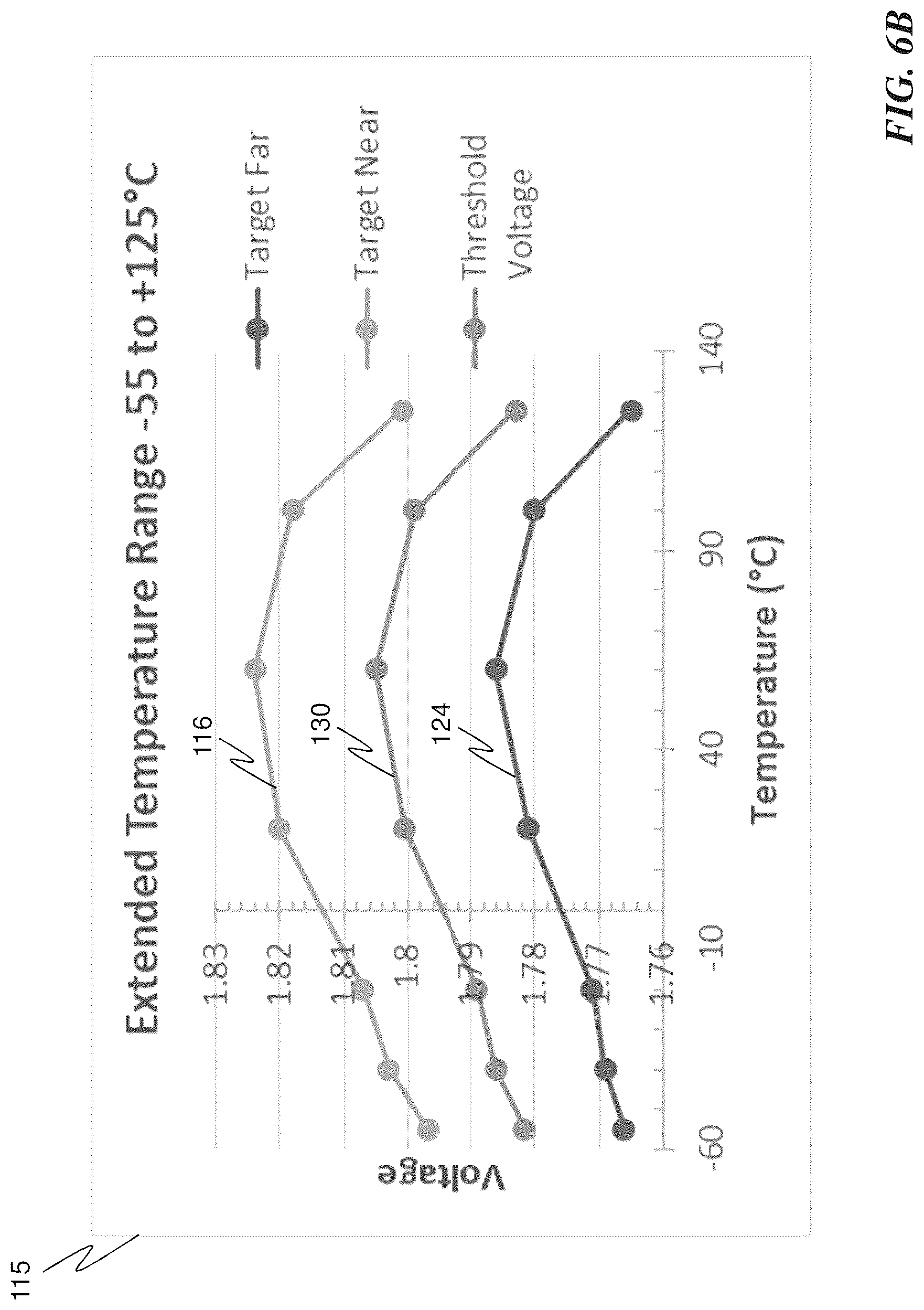Patent US12326485 Figure 8 – Temperature compensation method for hall effect proximity sensors