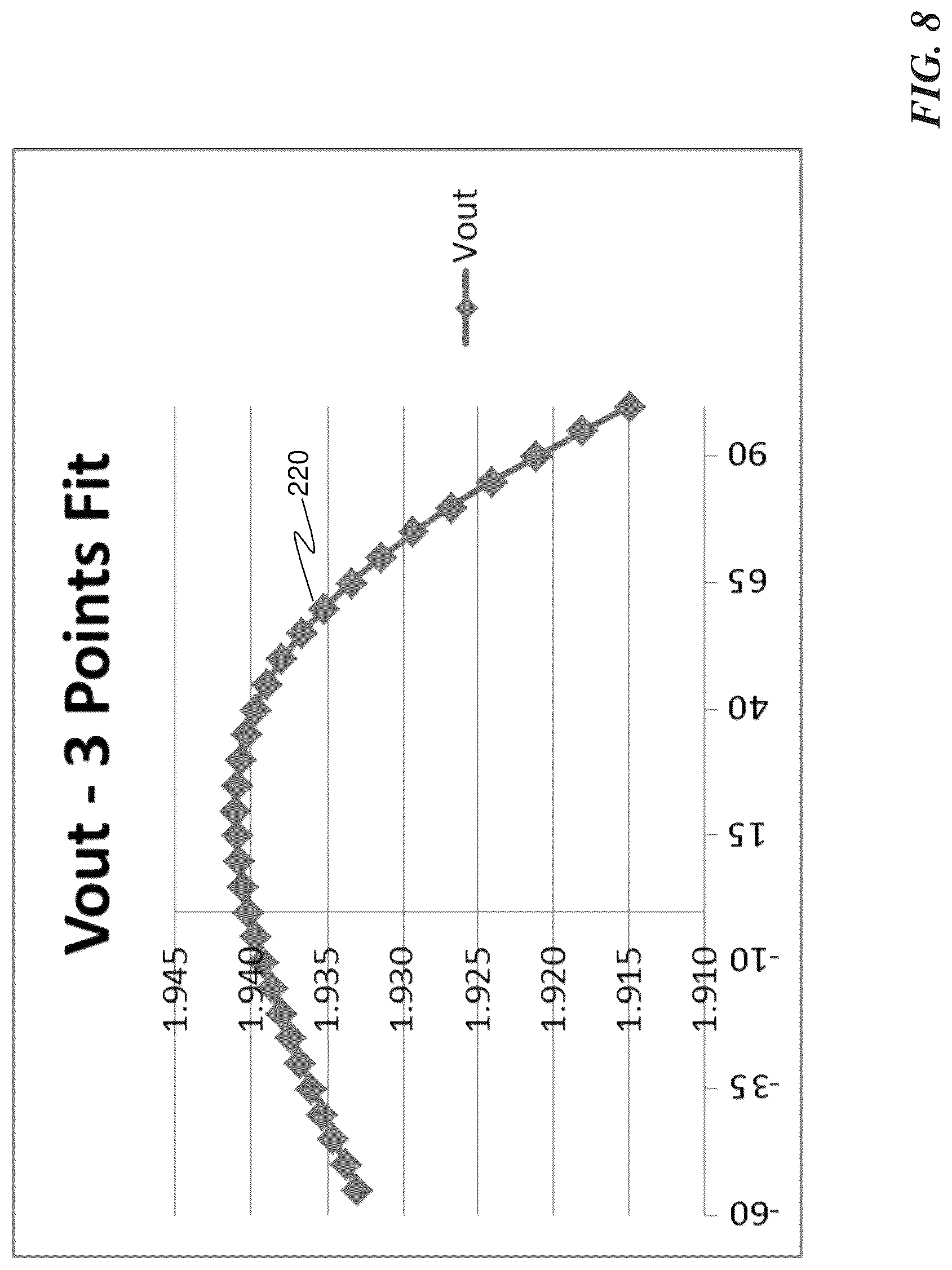 Patent US12326485 Figure 10 – Temperature compensation method for hall effect proximity sensors