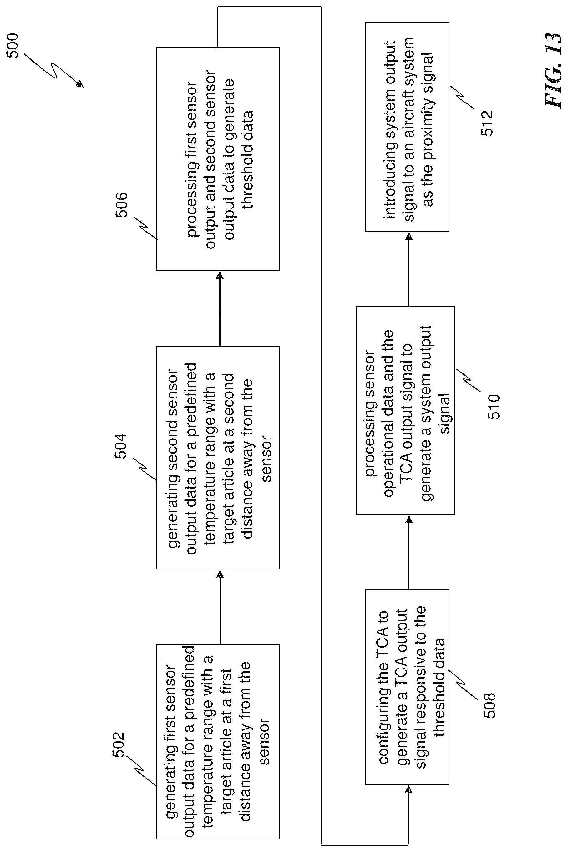 Patent US12326485 Figure 15 – Temperature compensation method for hall effect proximity sensors