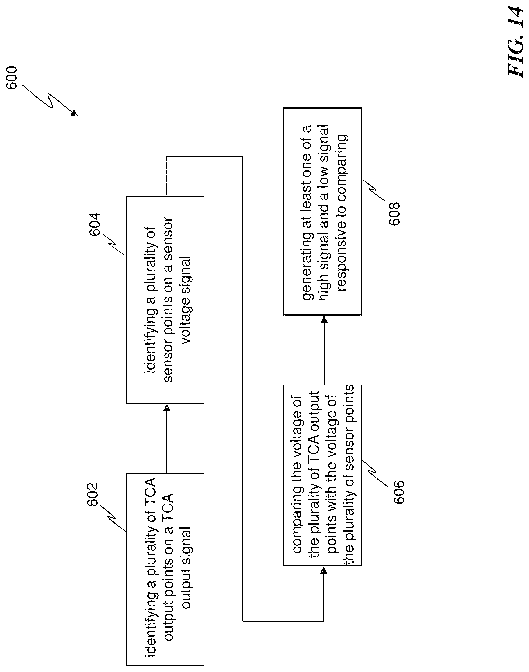 Patent US12326485 Figure 16 – Temperature compensation method for hall effect proximity sensors