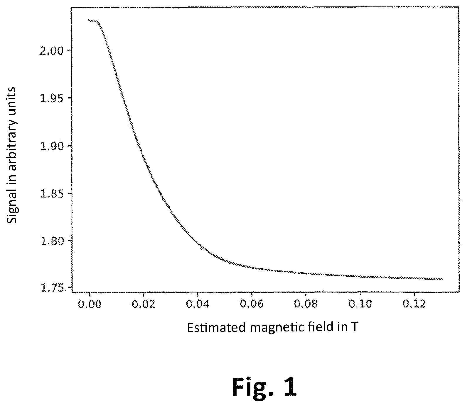 Patent US12326486 — Method and device for determining a magnetic flux density and method for producing such a device — Figure 1