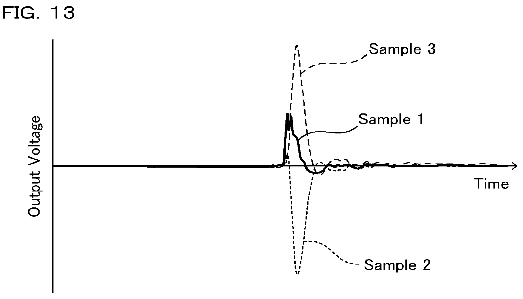 Patent US12326487 Figure 8 – Magneto-impedance sensor element