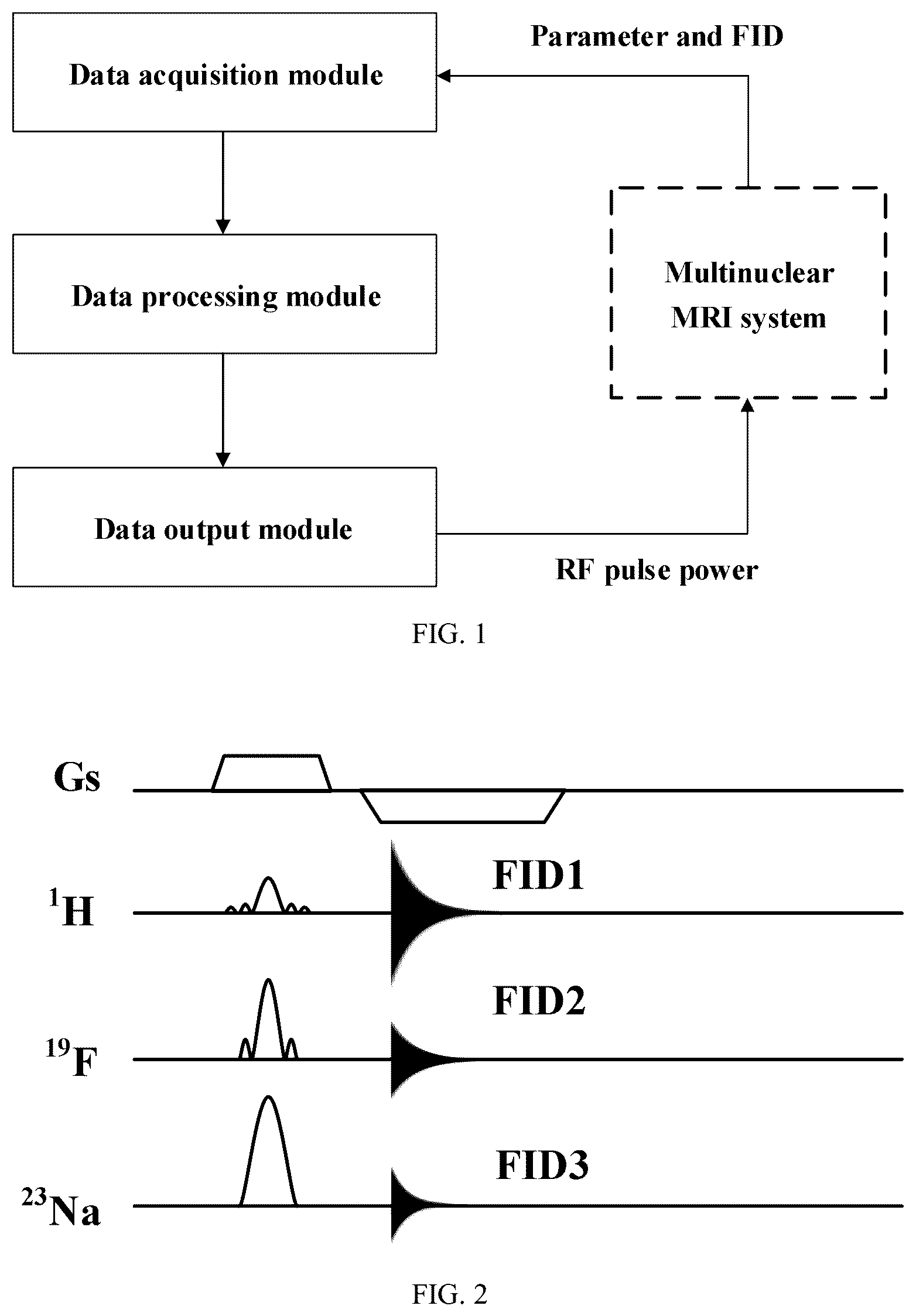 Patent US12326490 Figure 1 – Optimal pulse power measurement method and system for multinuclear simultaneous integrated magnetic resonance imaging