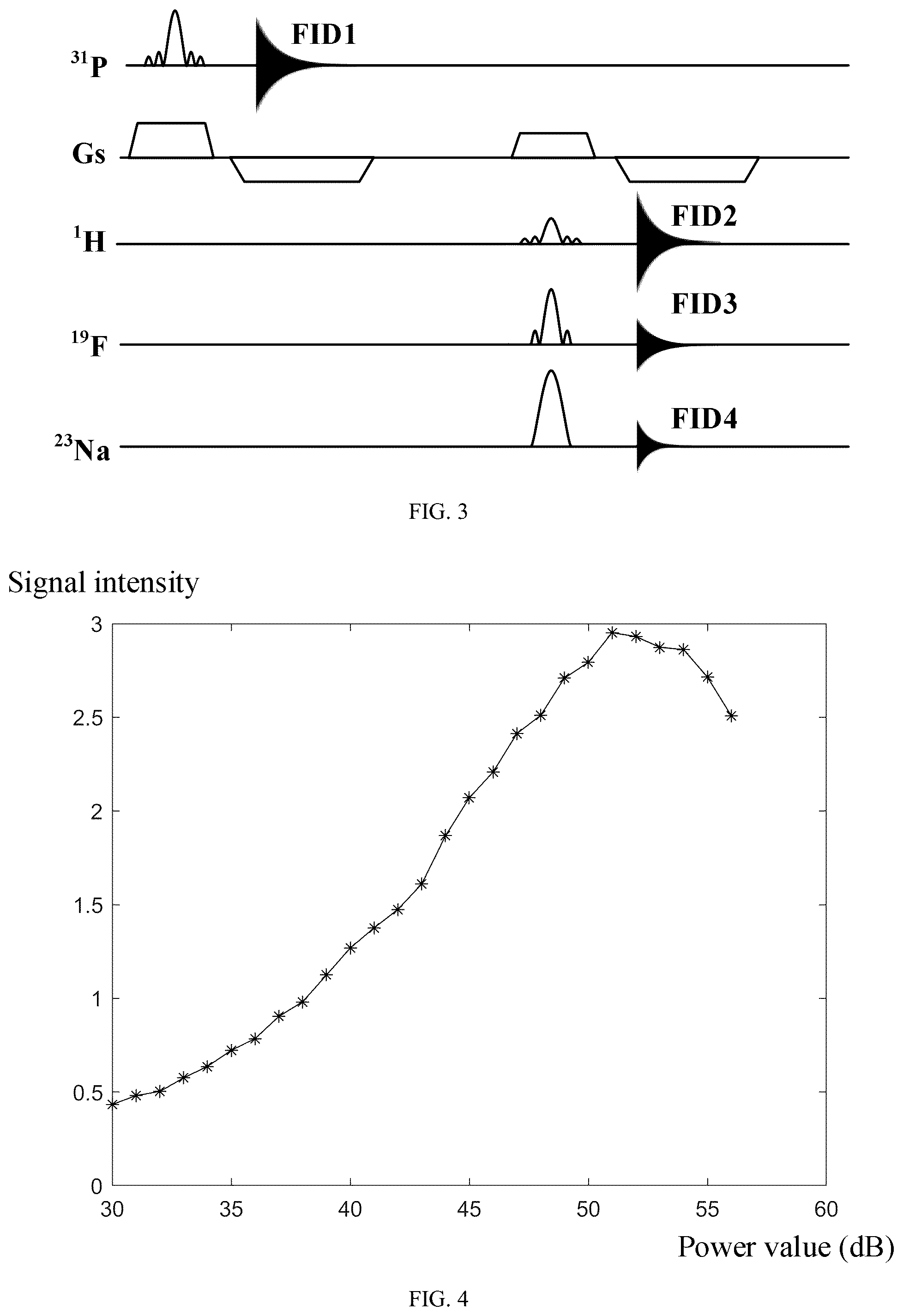Patent US12326490 Figure 2 – Optimal pulse power measurement method and system for multinuclear simultaneous integrated magnetic resonance imaging