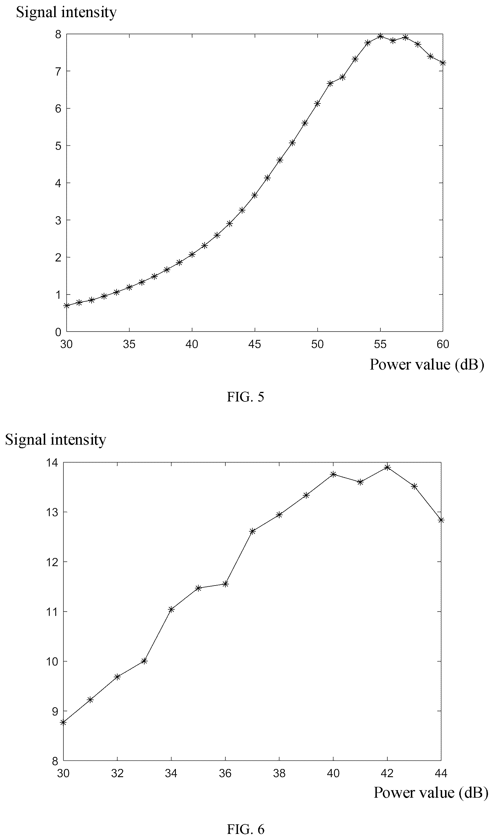 Patent US12326490 Figure 3 – Optimal pulse power measurement method and system for multinuclear simultaneous integrated magnetic resonance imaging