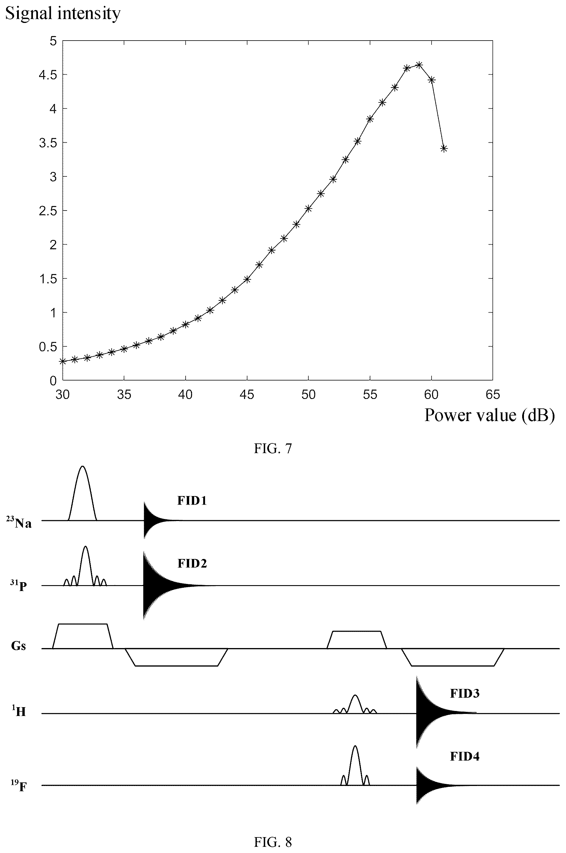 Patent US12326490 Figure 4 – Optimal pulse power measurement method and system for multinuclear simultaneous integrated magnetic resonance imaging