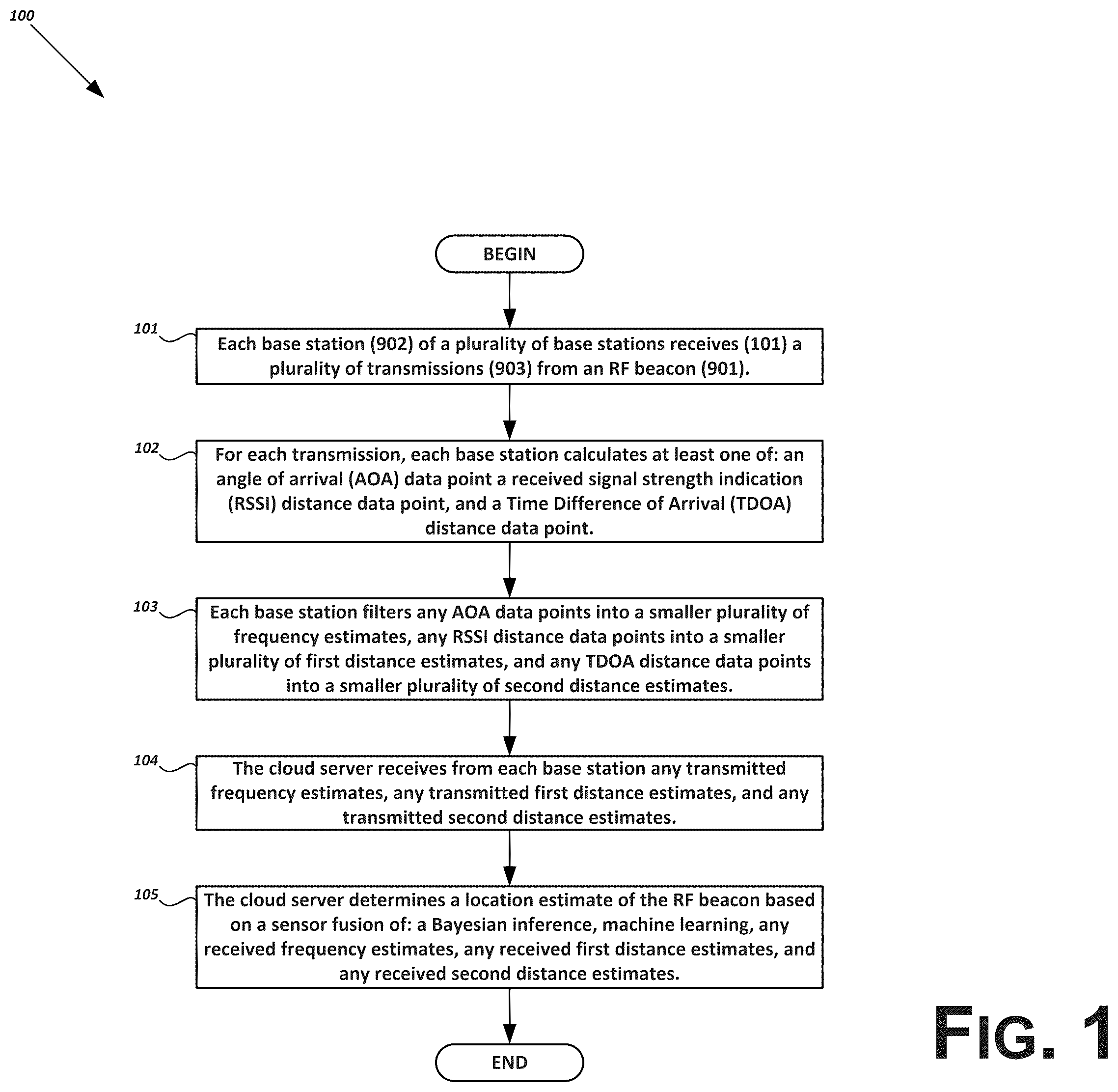 Patent US12326494 Figure 1 – Energy-efficient localization of wireless devices in contained environments