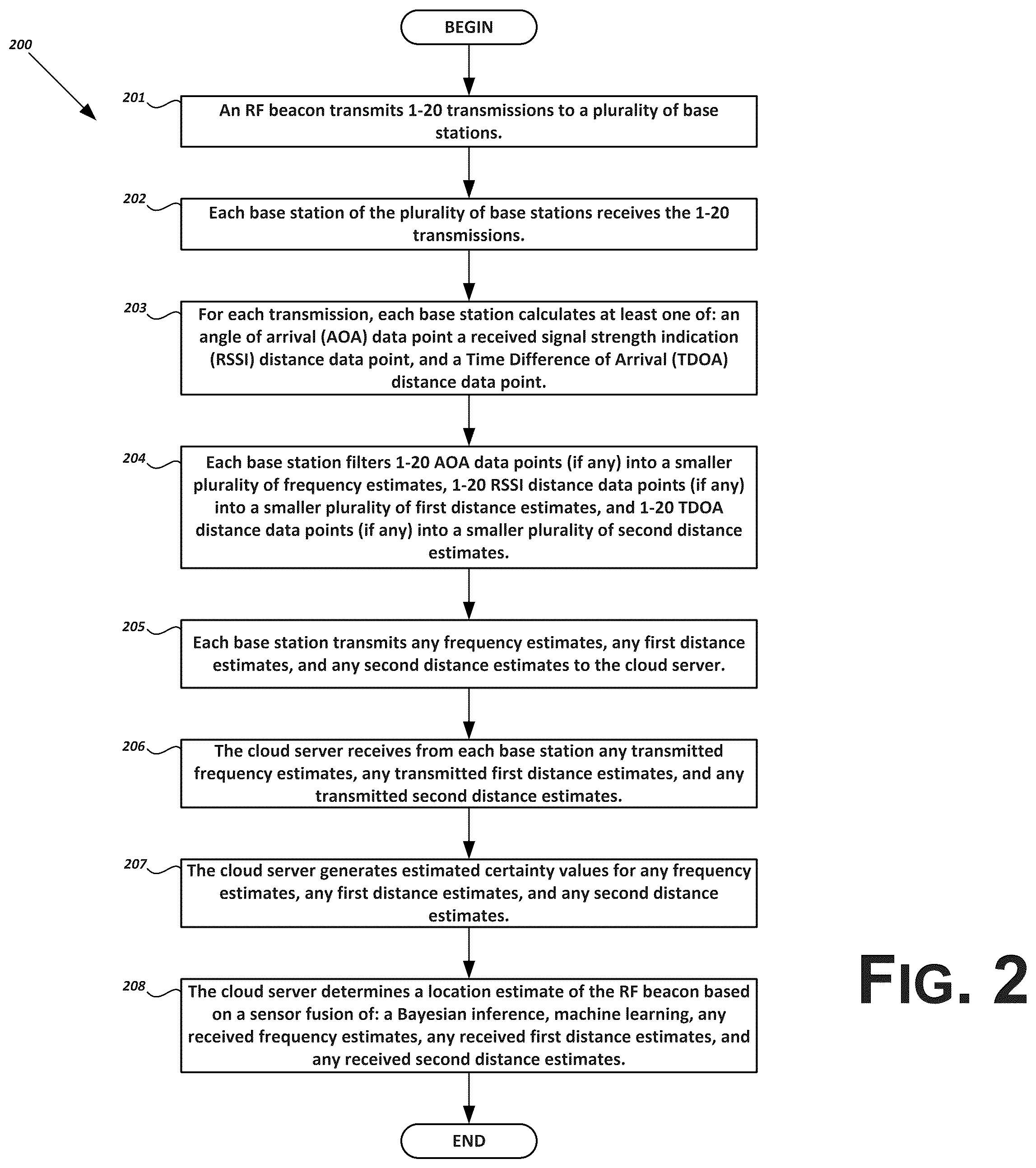 Patent US12326494 Figure 2 – Energy-efficient localization of wireless devices in contained environments