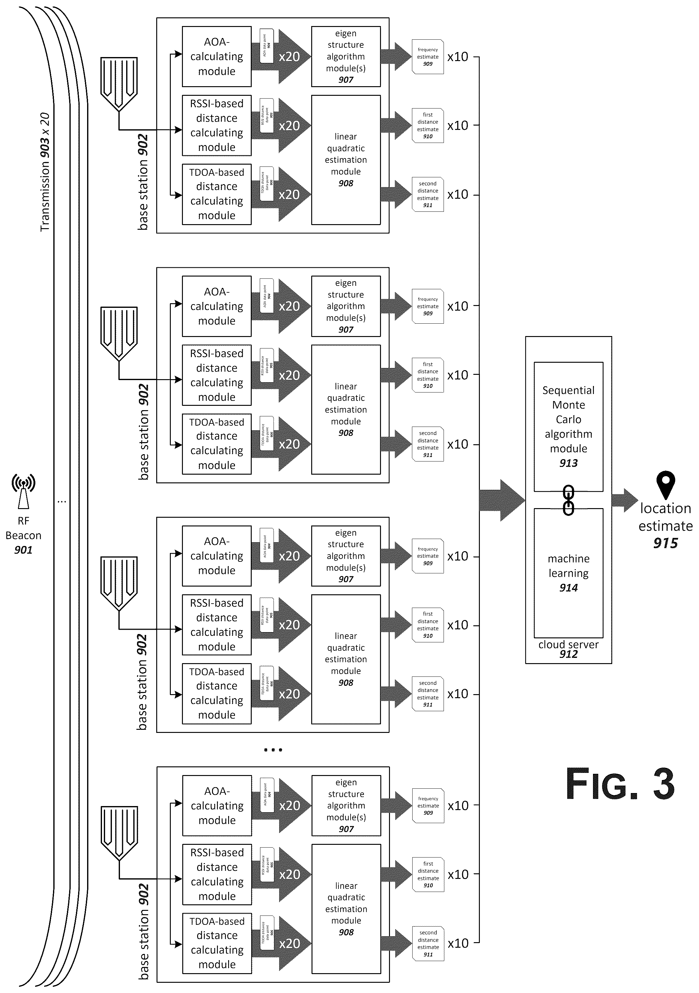 Patent US12326494 Figure 3 – Energy-efficient localization of wireless devices in contained environments