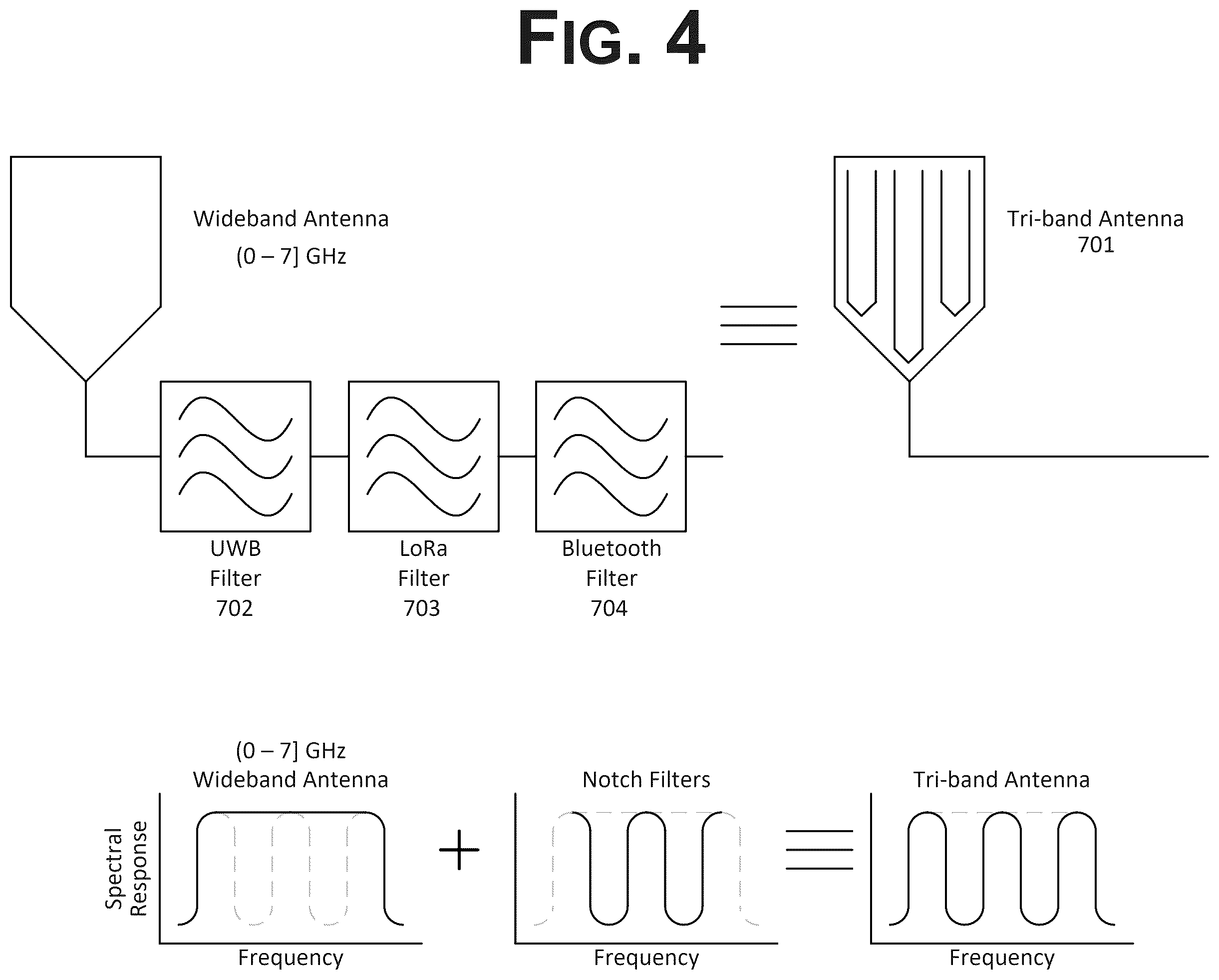 Patent US12326494 Figure 4 – Energy-efficient localization of wireless devices in contained environments