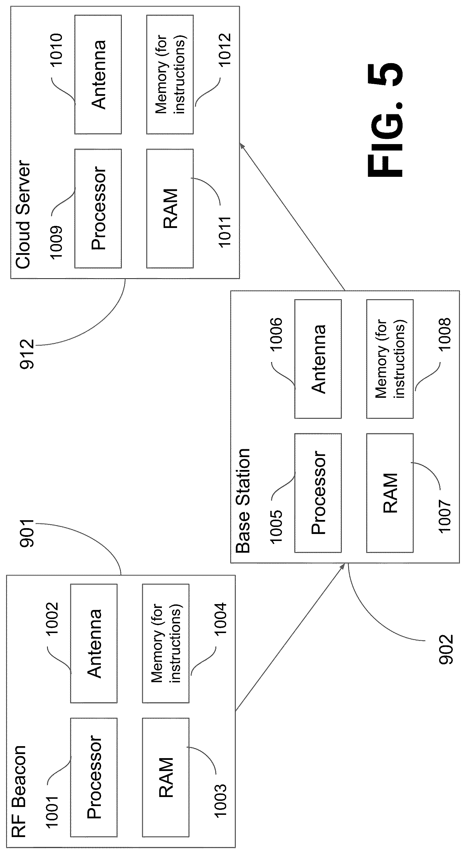Patent US12326494 Figure 5 – Energy-efficient localization of wireless devices in contained environments