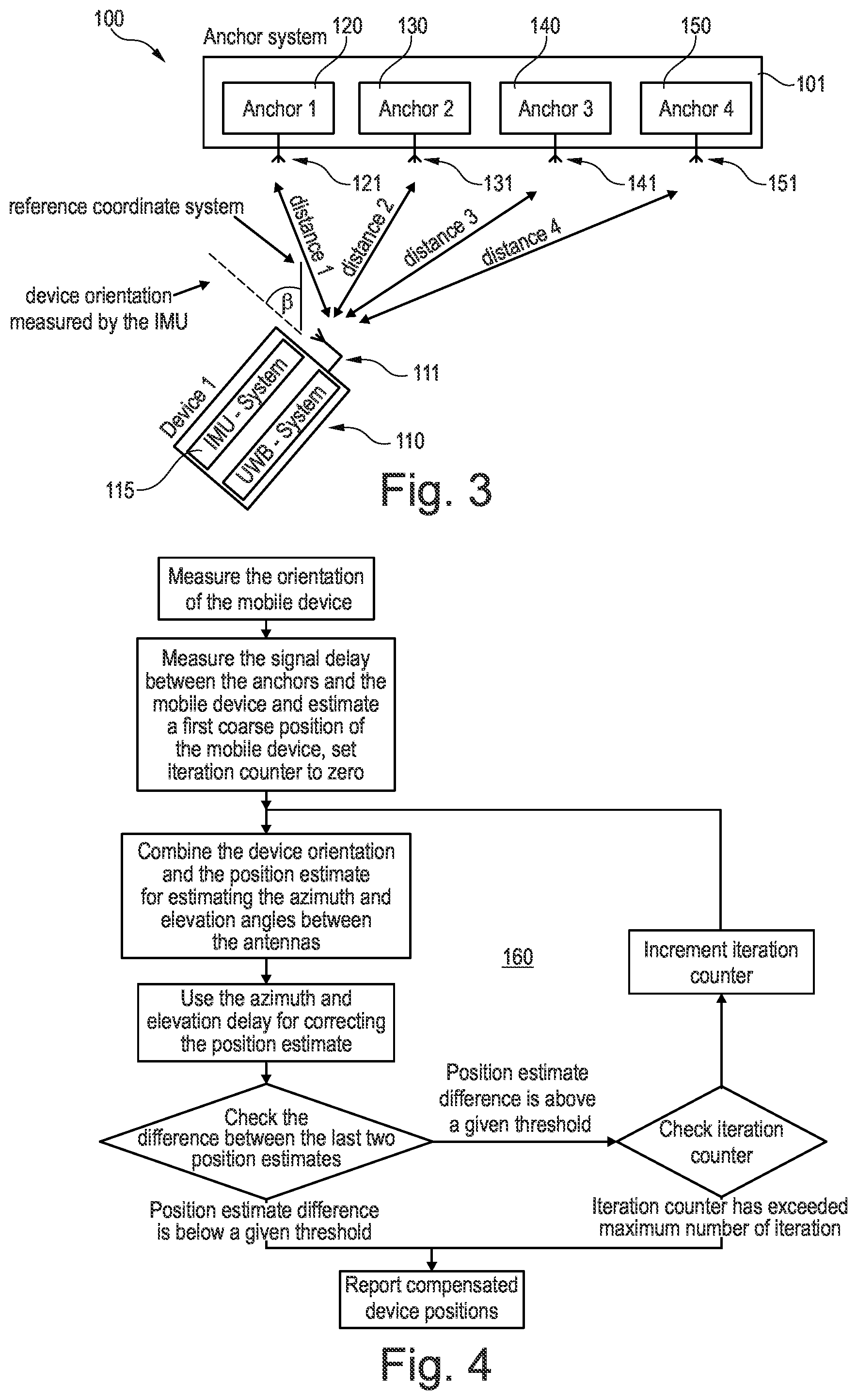 Patent US12326496 Figure 2 – Ultra-wide band distance determination with an angle-of-arrival based disturbance compensation