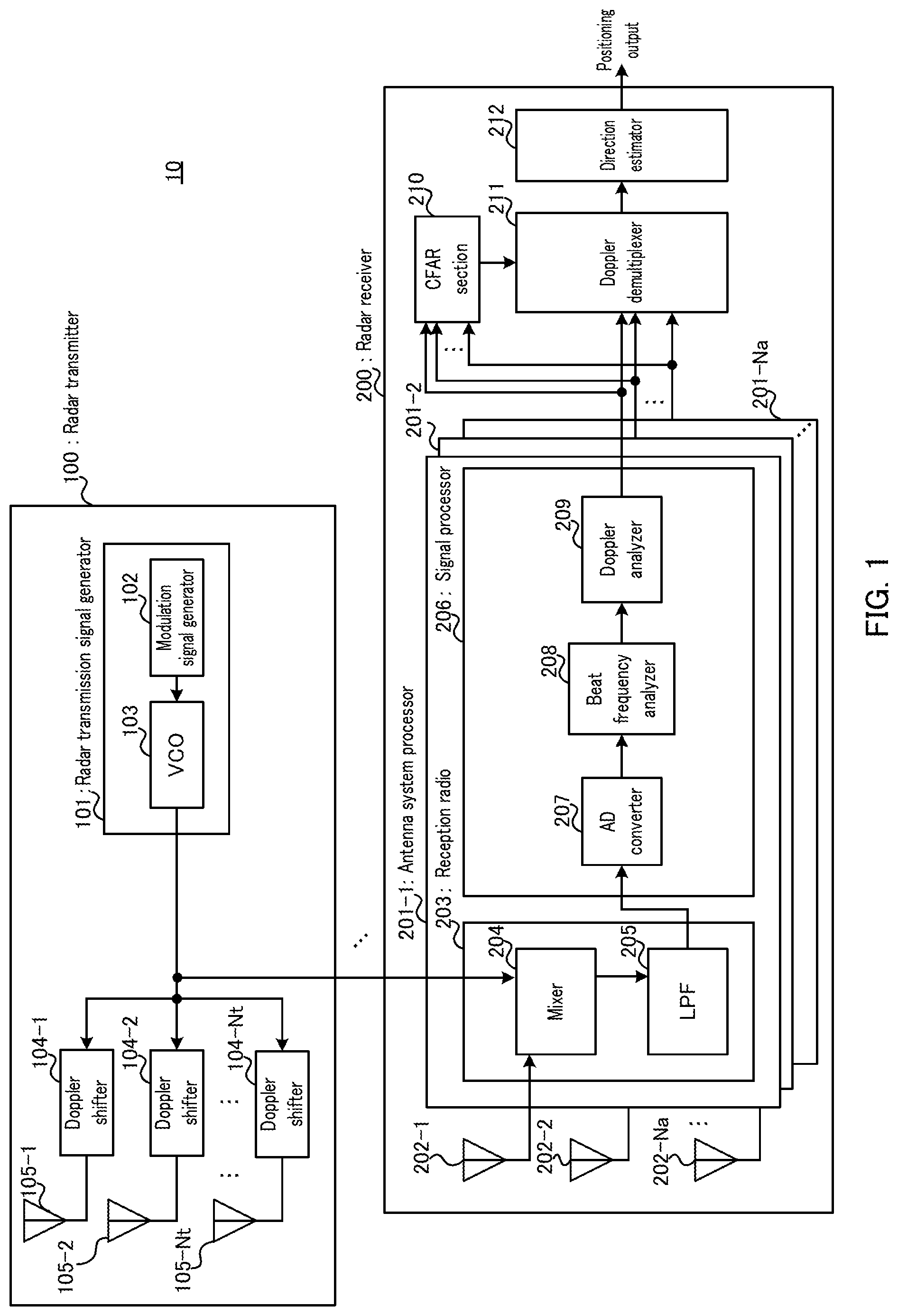 Patent US12326498 Figure 1 – Radar apparatus