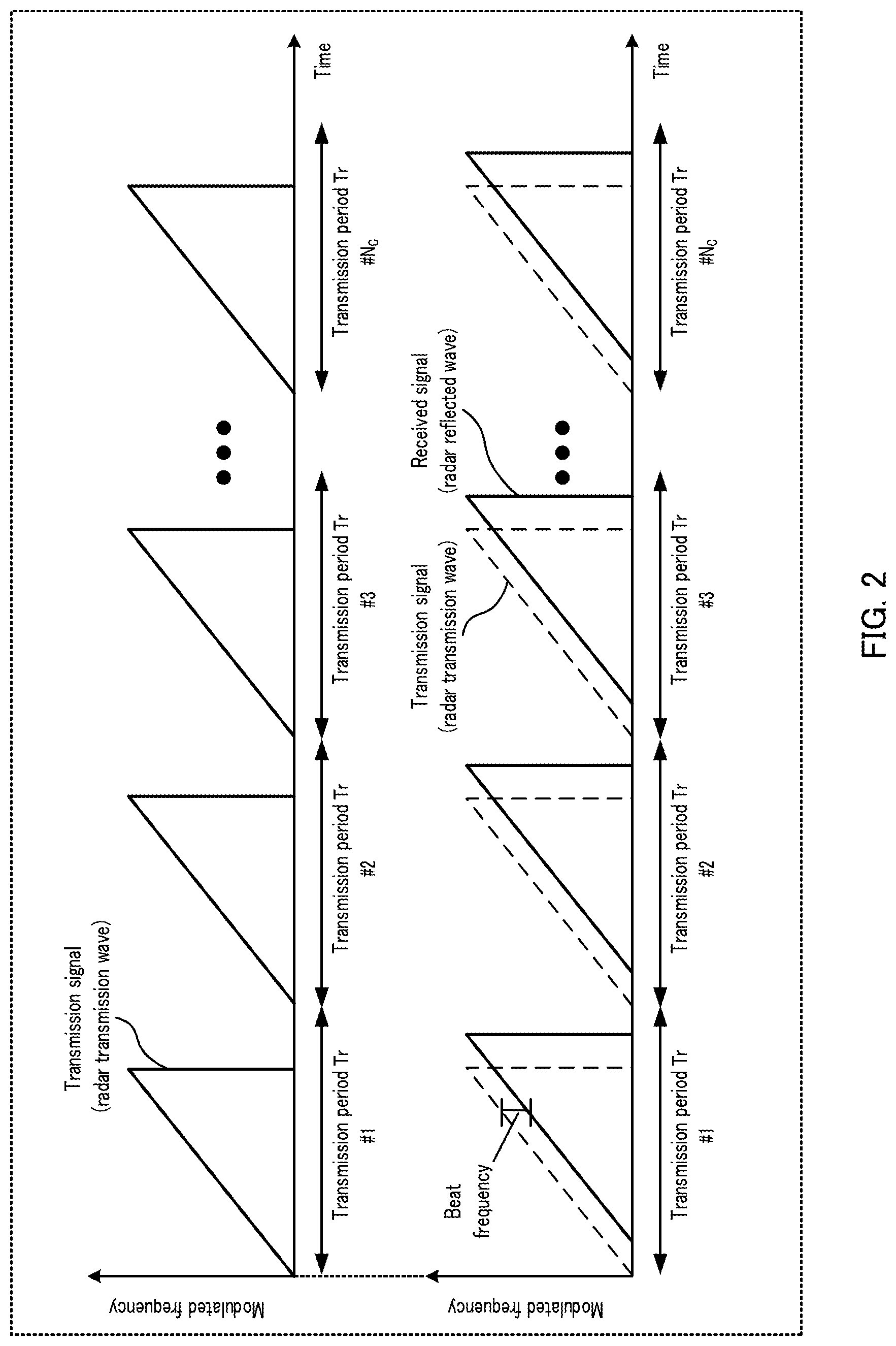 Patent US12326498 Figure 2 – Radar apparatus