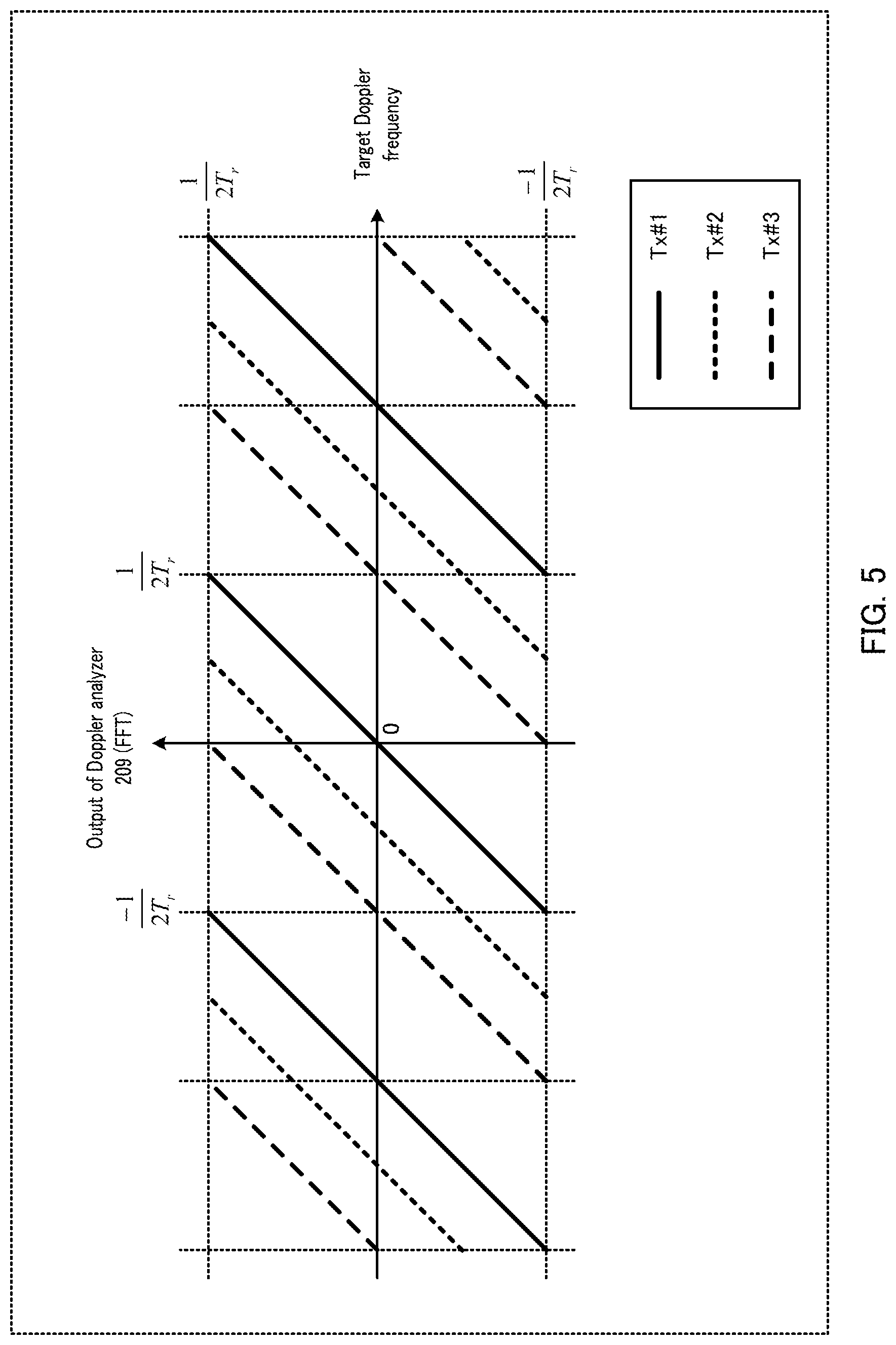 Patent US12326498 Figure 5 – Radar apparatus