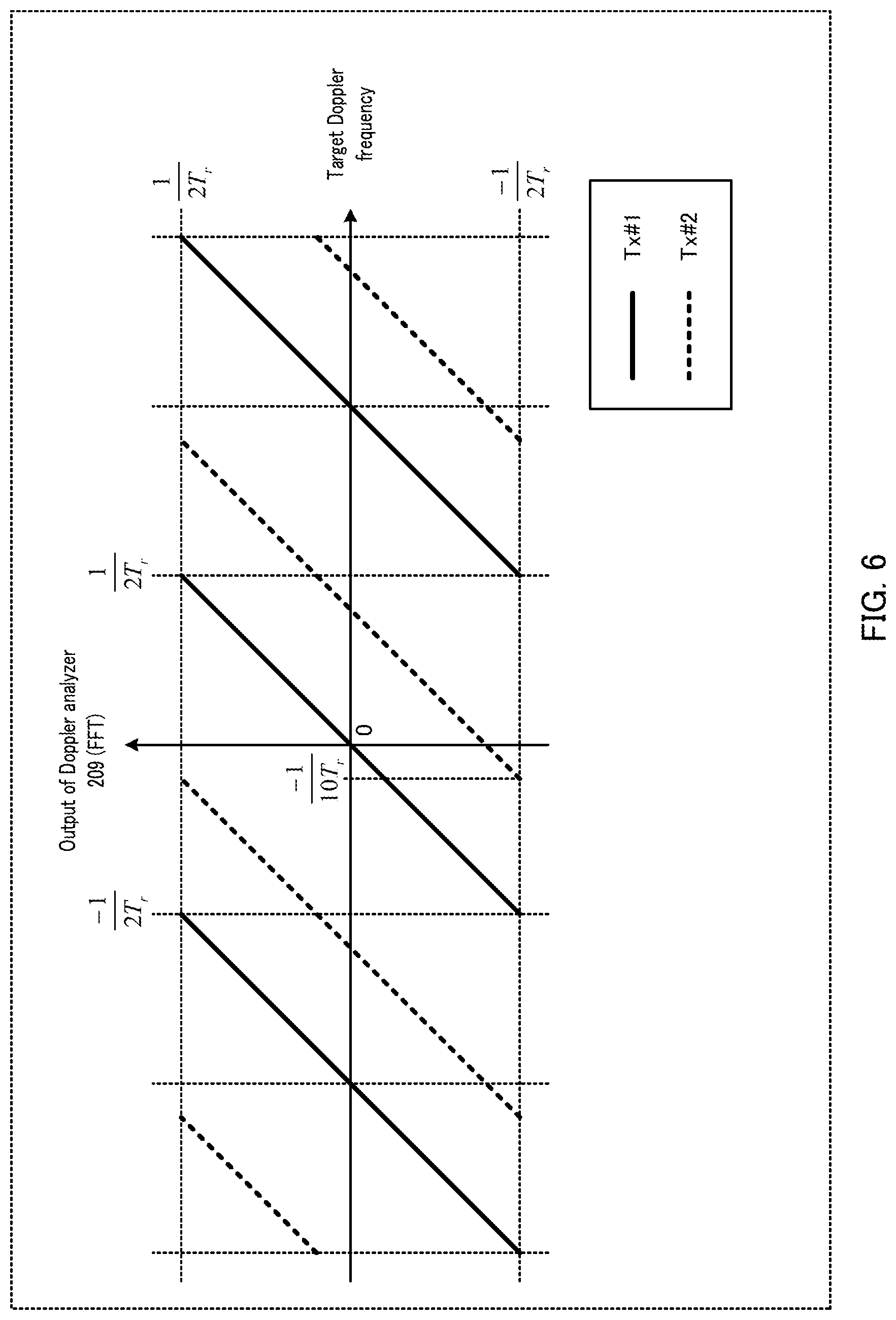 Patent US12326498 Figure 6 – Radar apparatus