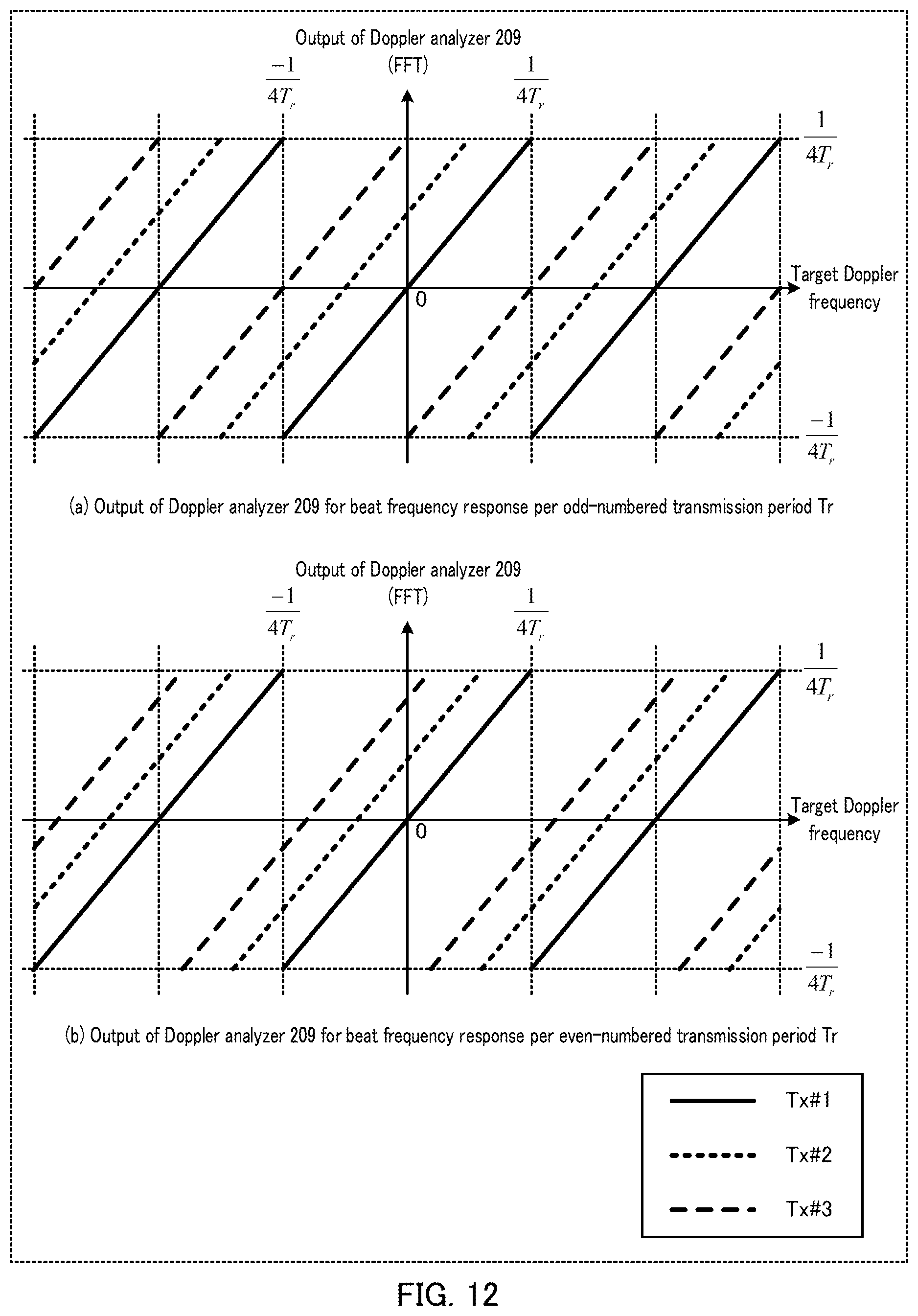 Patent US12326498 Figure 12 – Radar apparatus