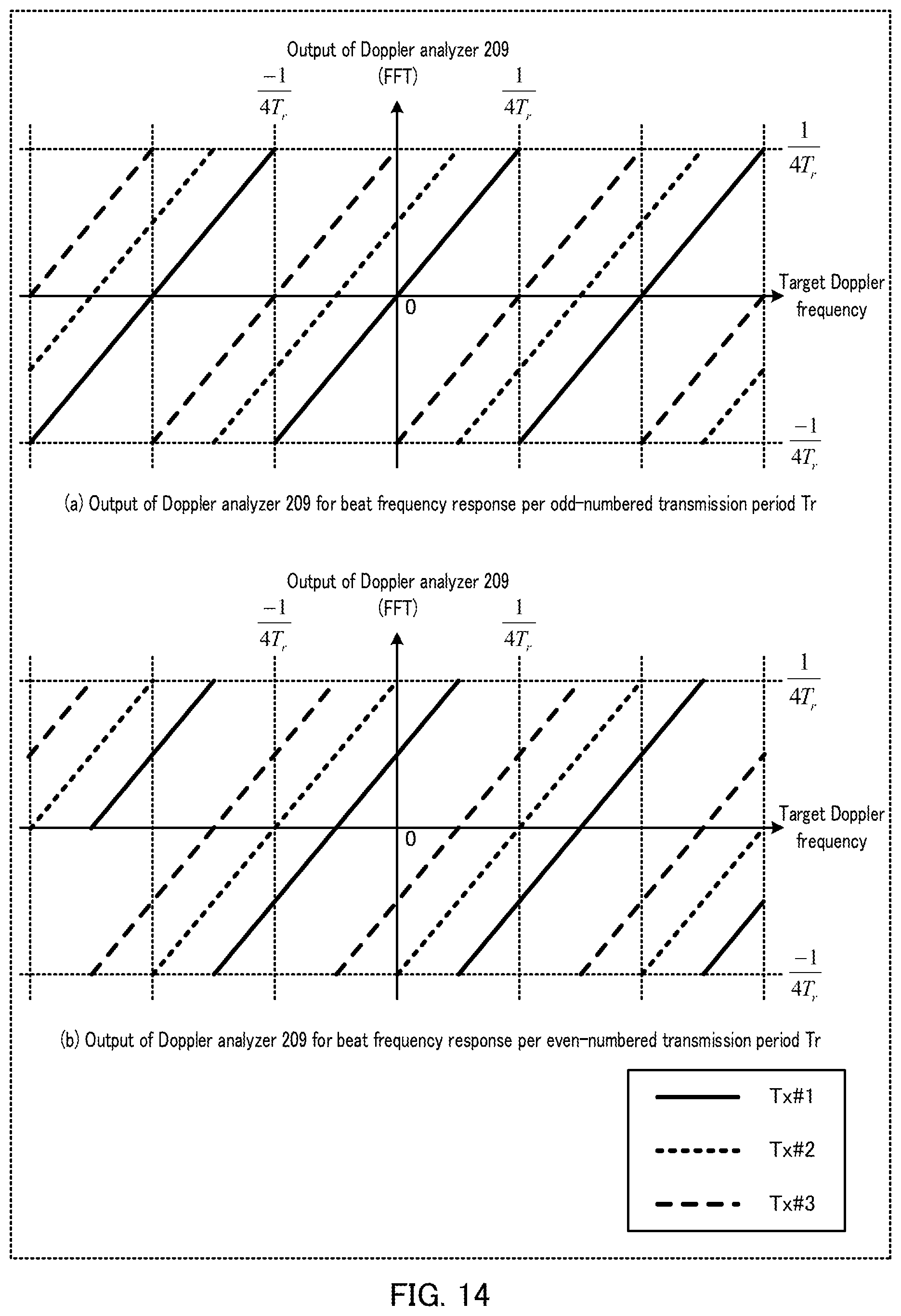 Patent US12326498 Figure 14 – Radar apparatus